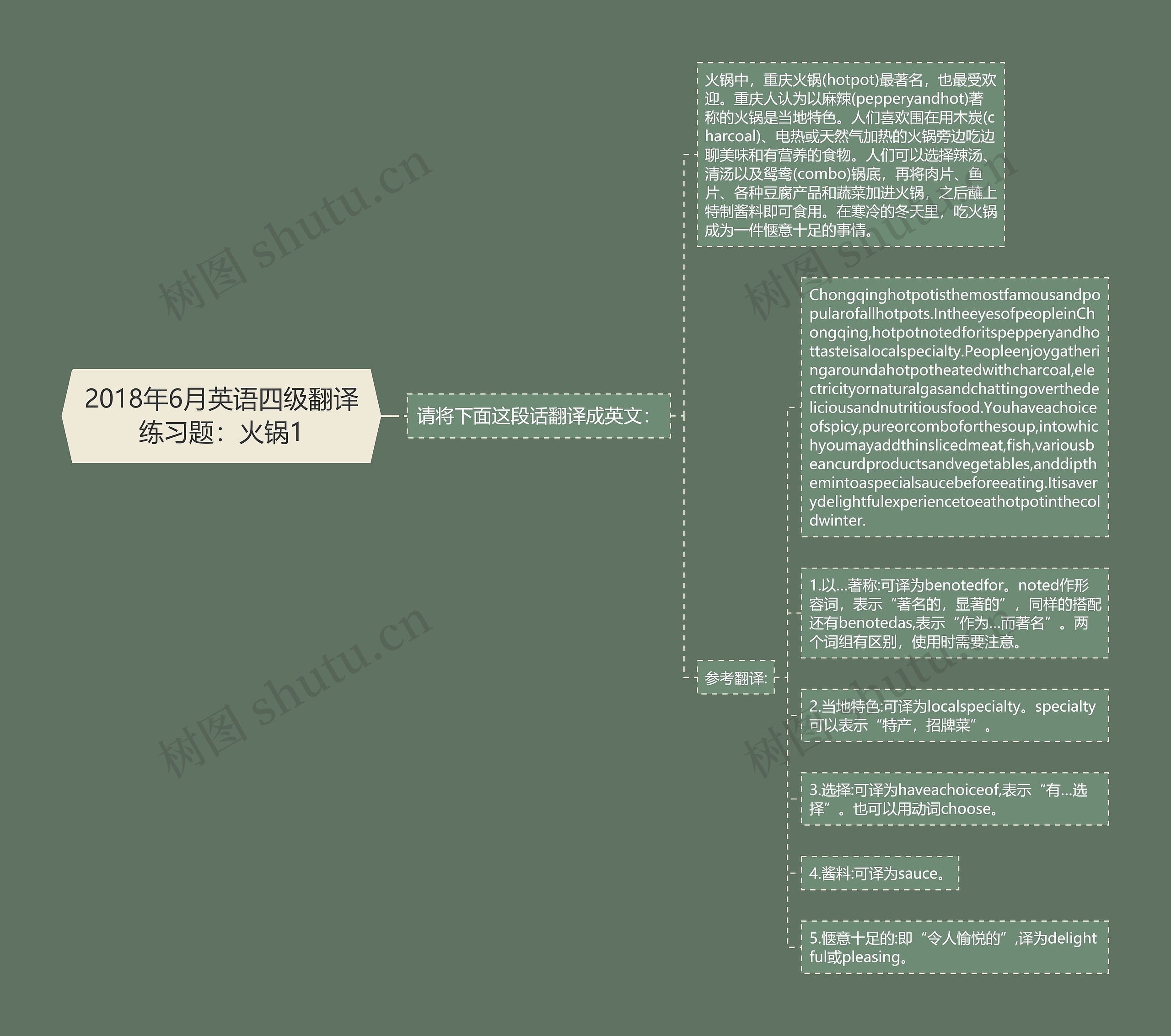 2018年6月英语四级翻译练习题：火锅1思维导图