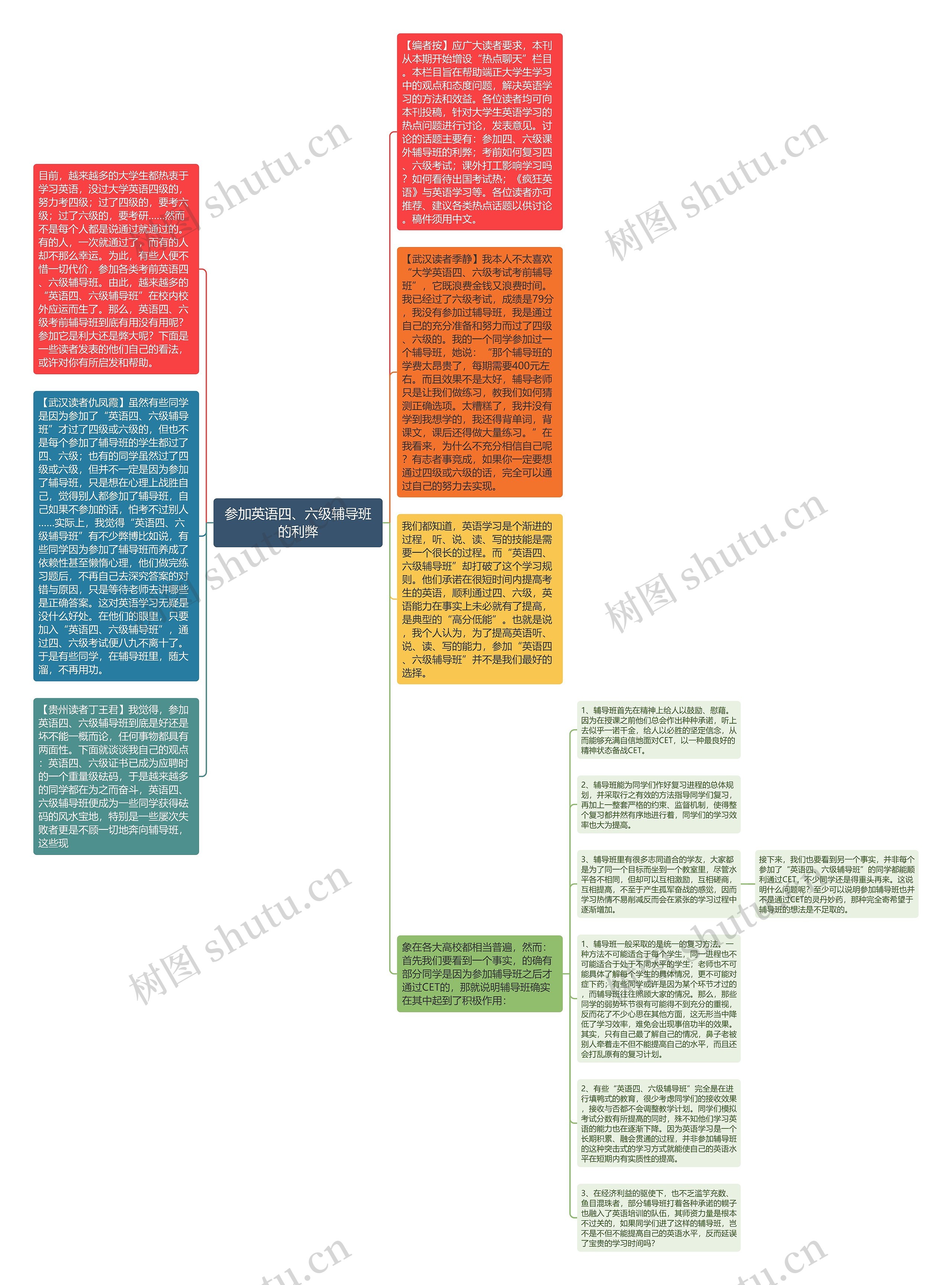 参加英语四、六级辅导班的利弊思维导图