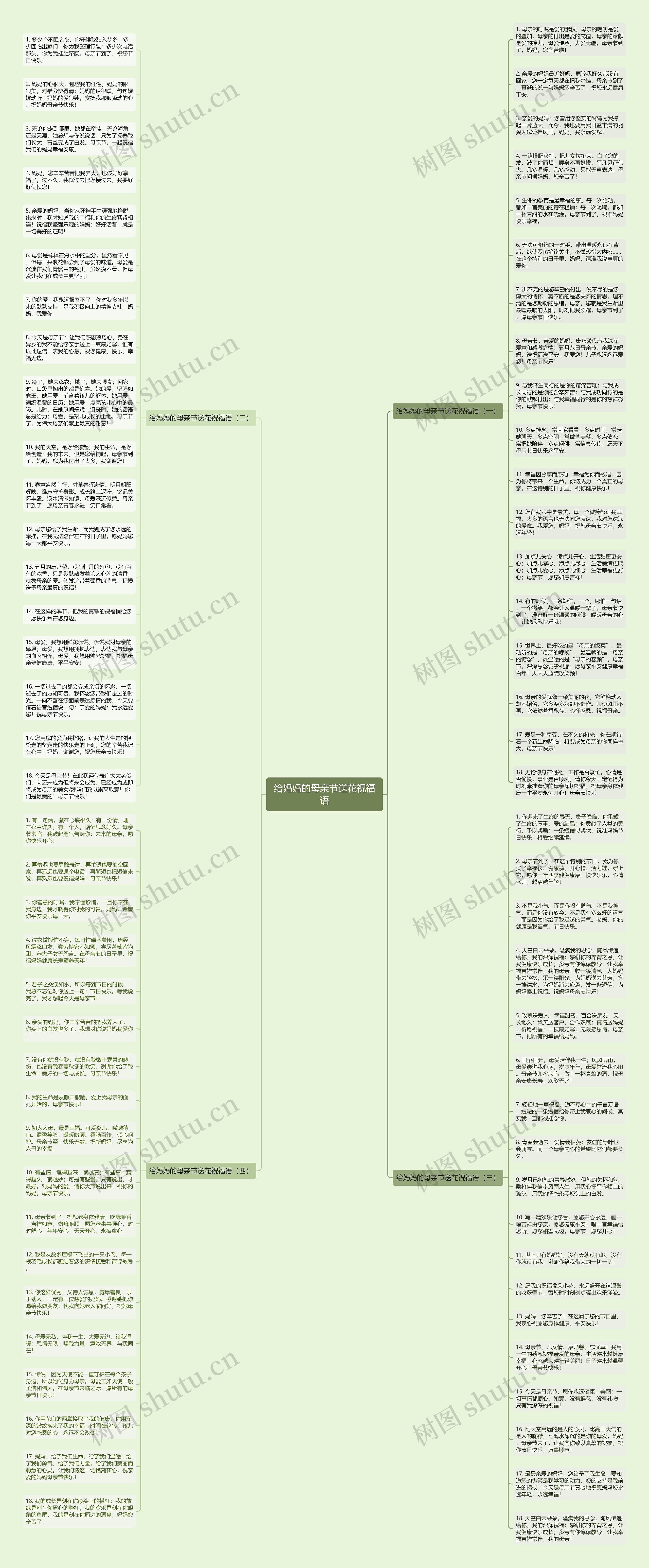 给妈妈的母亲节送花祝福语思维导图
