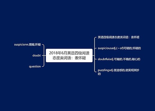 2018年6月英语四级阅读态度类词语：表怀疑