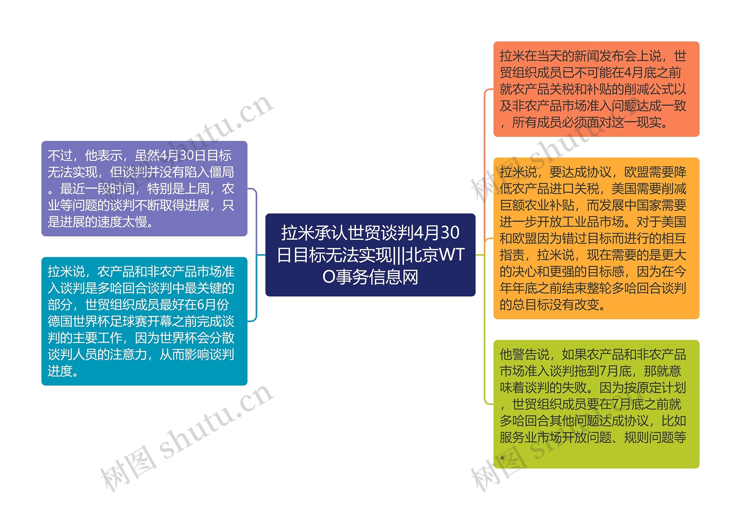 拉米承认世贸谈判4月30日目标无法实现|||北京WTO事务信息网