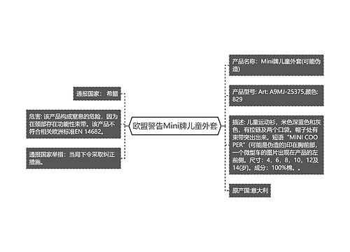 欧盟警告Mini牌儿童外套