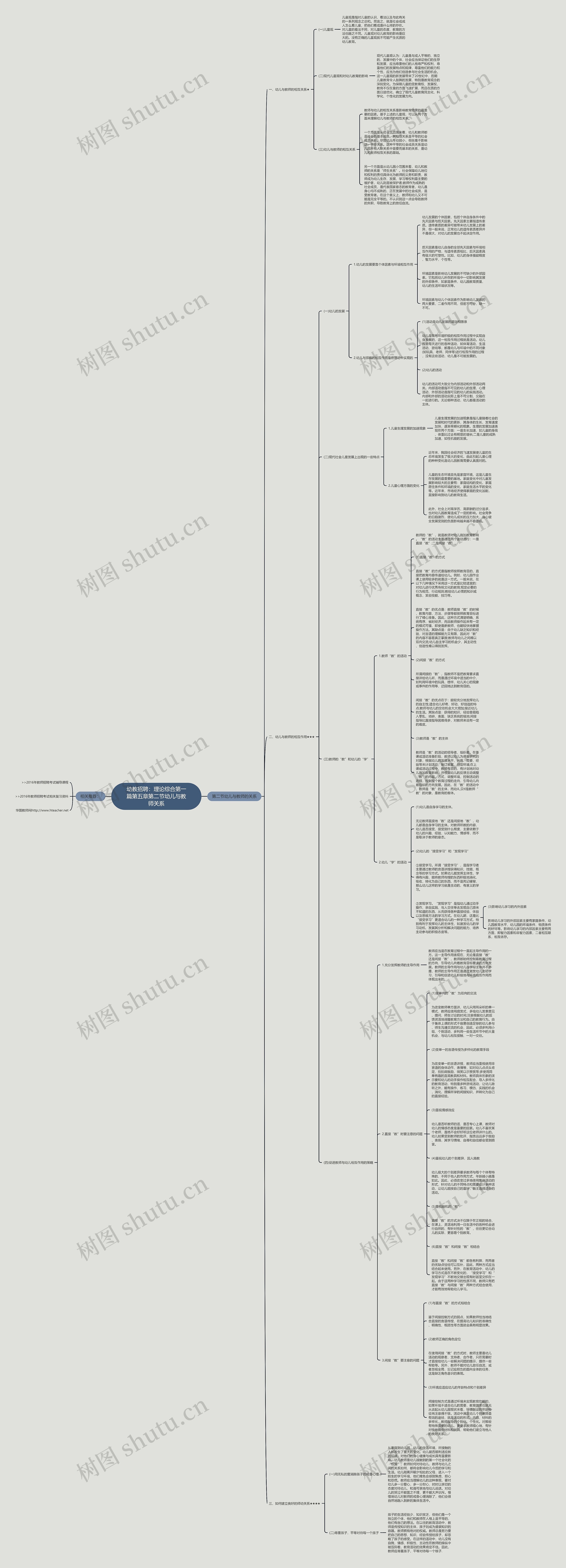 幼教招聘：理论综合第一篇第五章第二节幼儿与教师关系思维导图