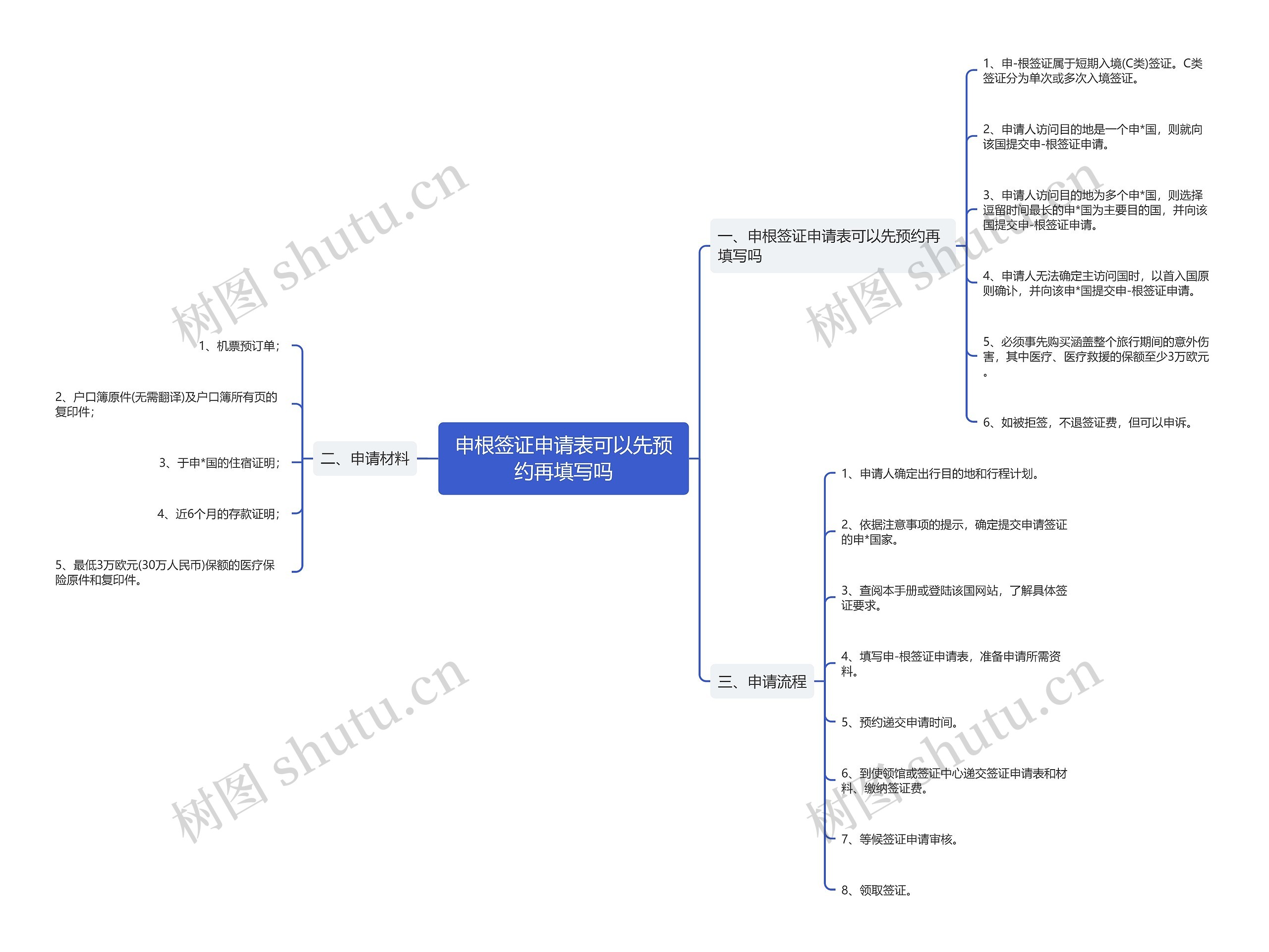申根签证申请表可以先预约再填写吗思维导图