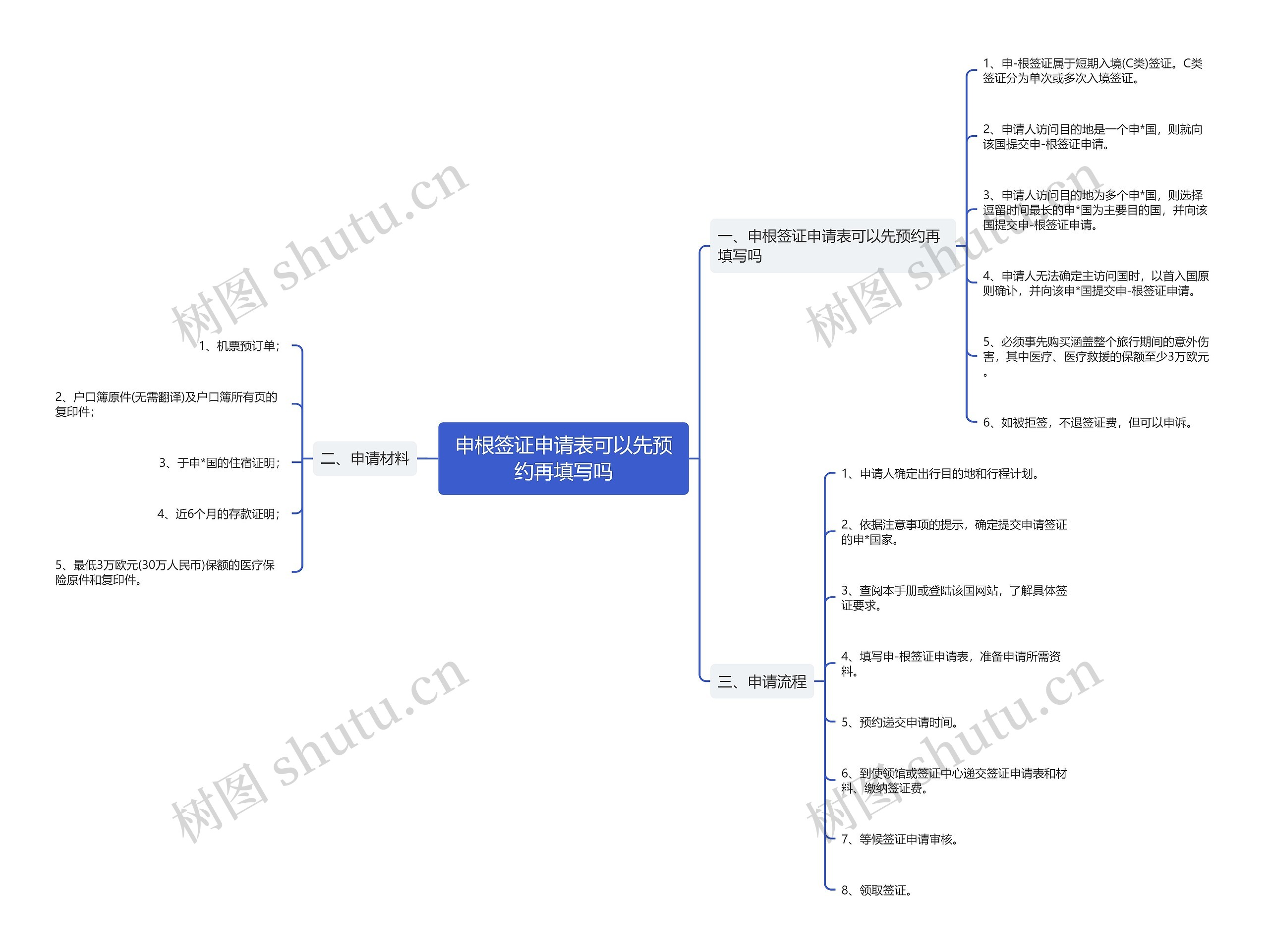 申根签证申请表可以先预约再填写吗 申根签证申请表可以先预约再填写吗
