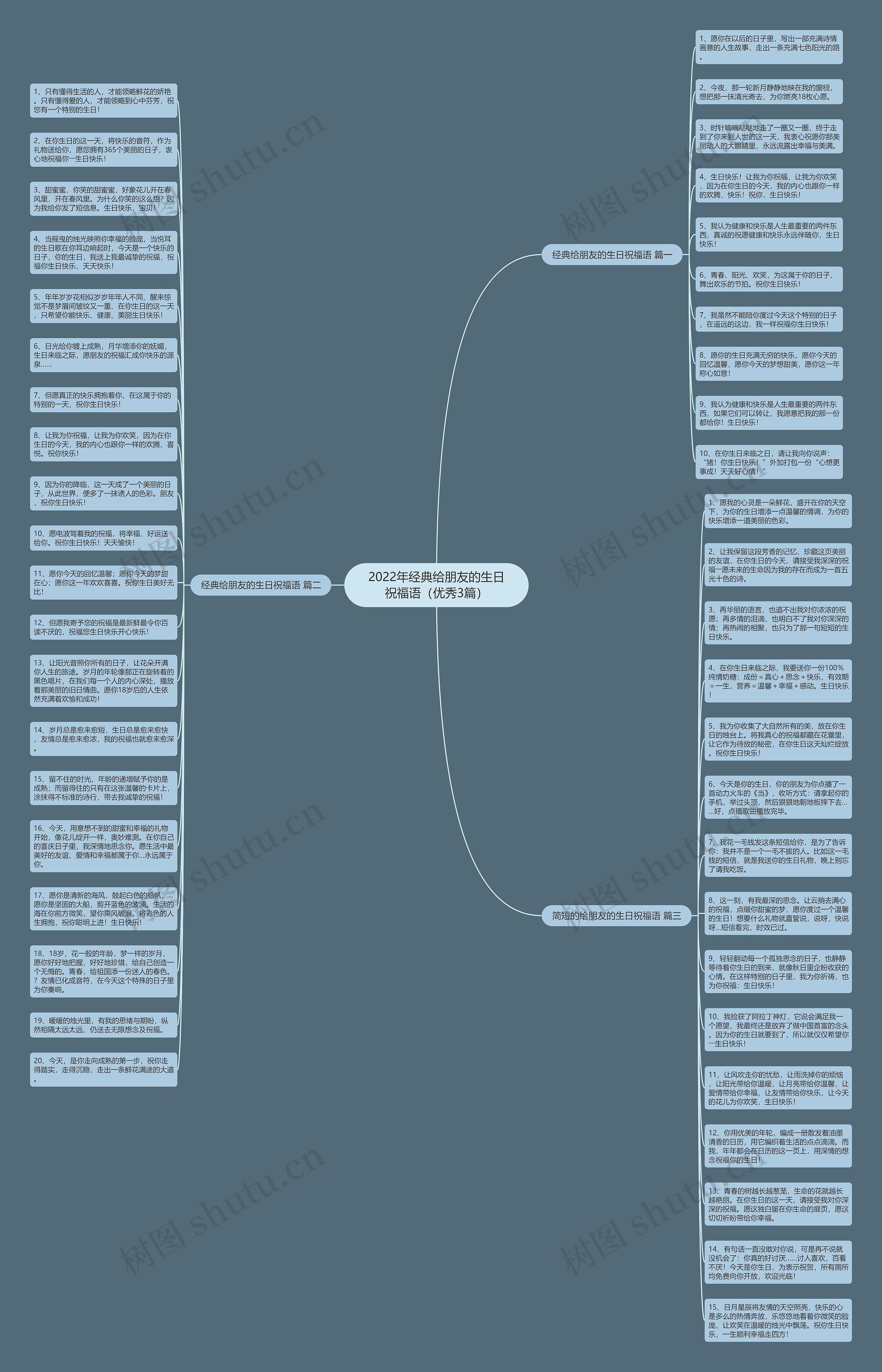 2022年经典给朋友的生日祝福语（优秀3篇）思维导图