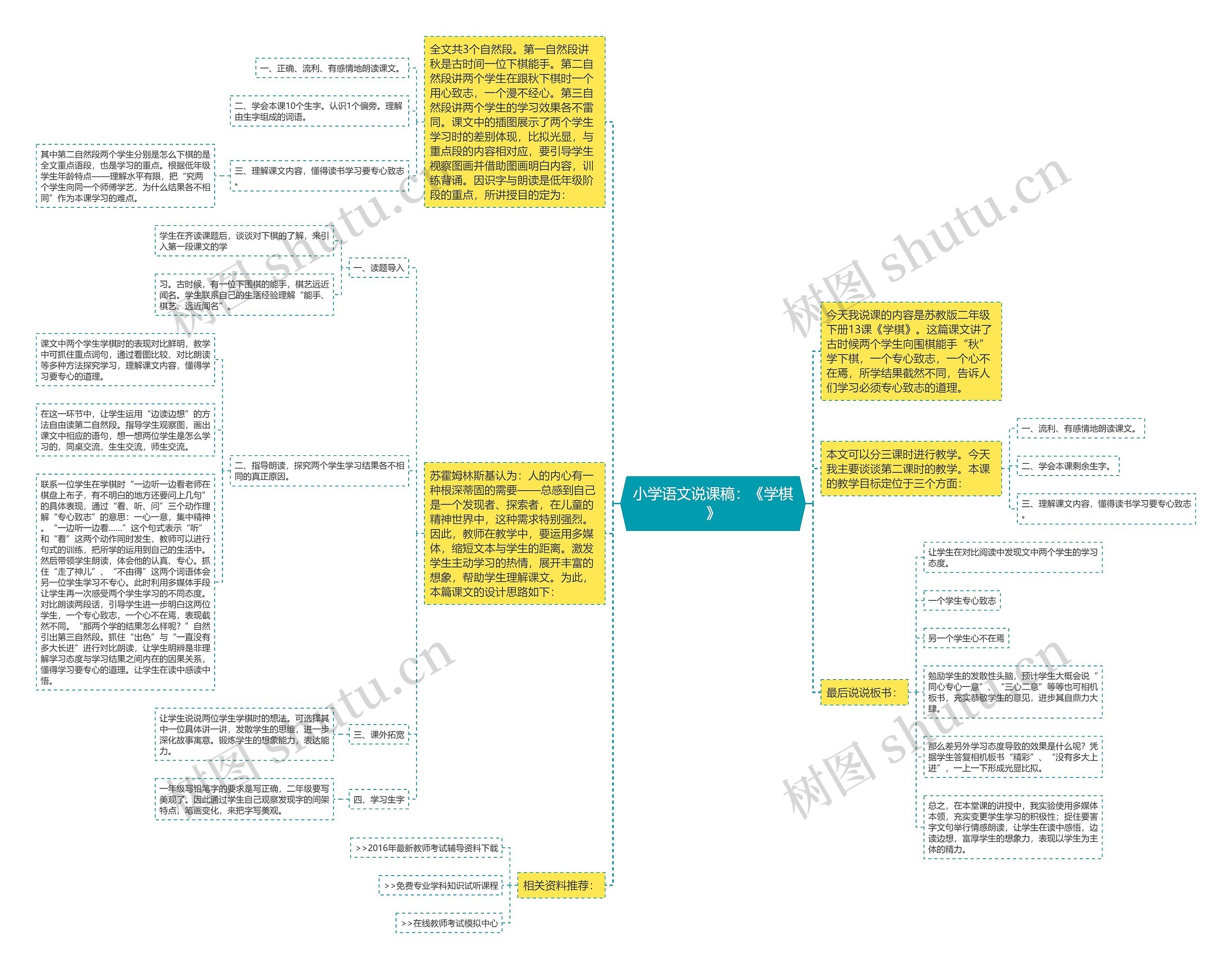 小学语文说课稿：《学棋》思维导图