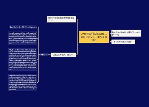 2018年6月英语四级作文题目及范文：不重视英语口语