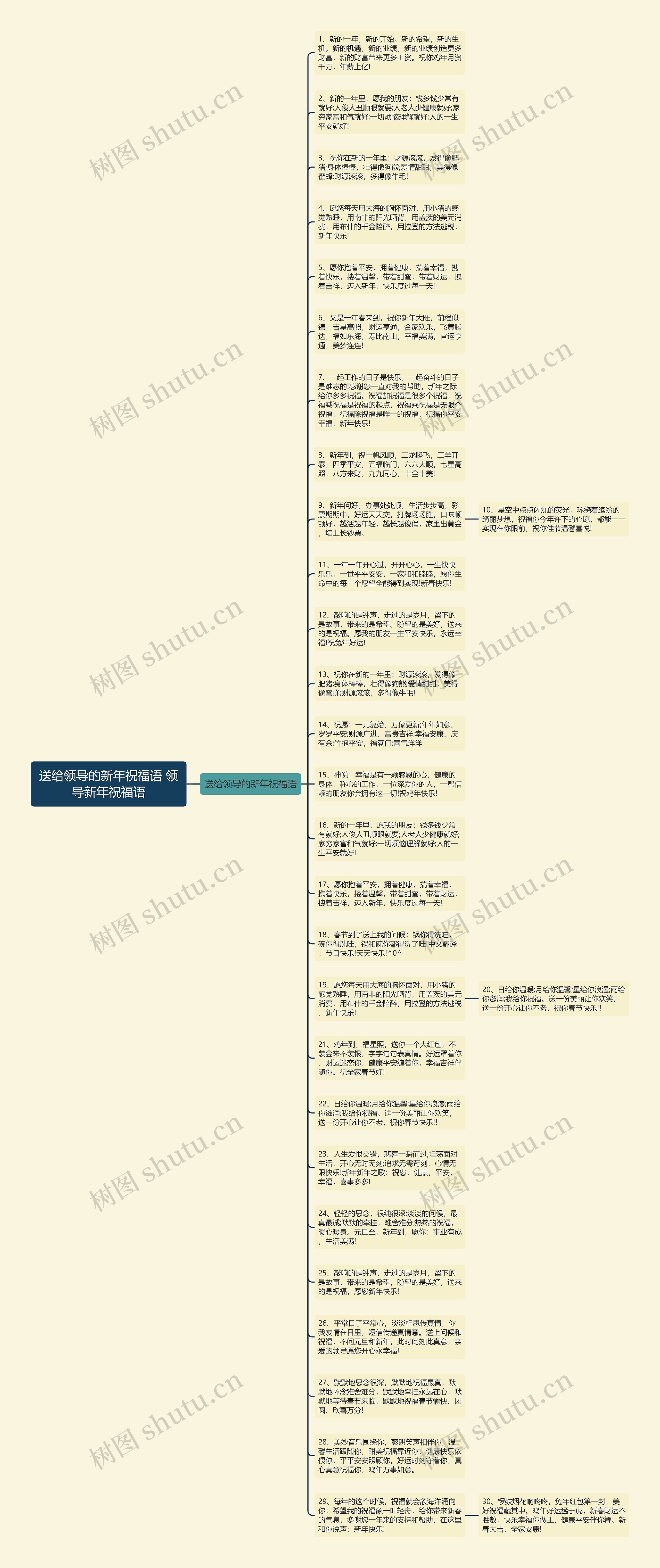 送给领导的新年祝福语 领导新年祝福语思维导图