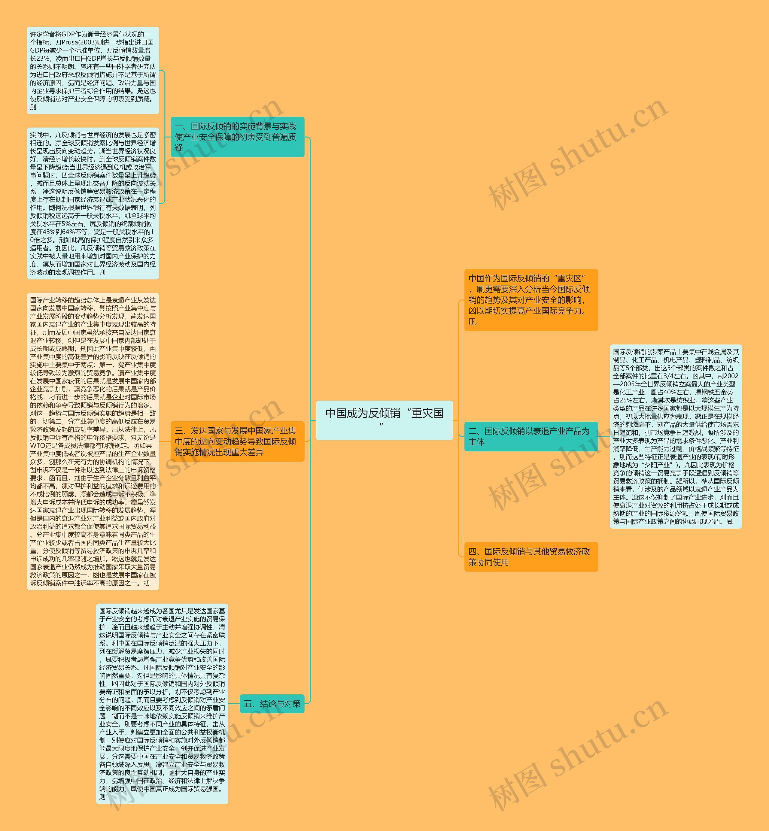 中国成为反倾销“重灾国”思维导图