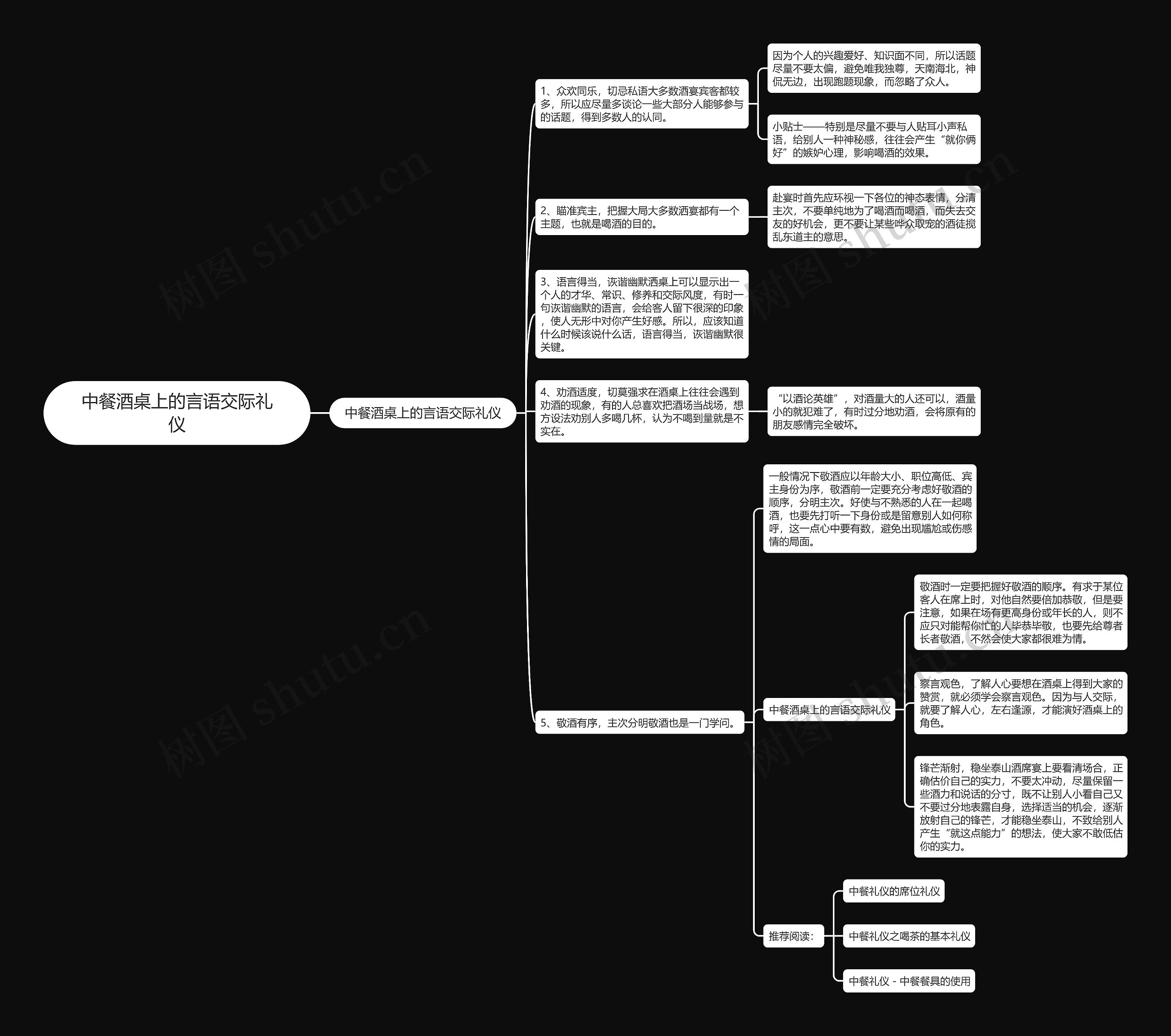 中餐酒桌上的言语交际礼仪