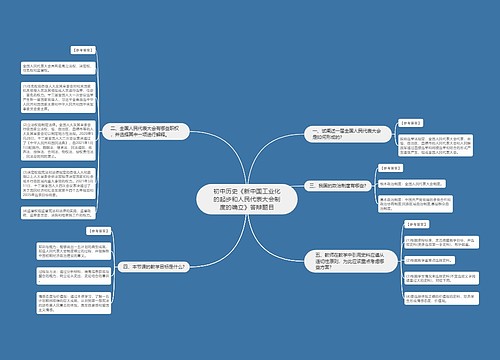 初中历史《新中国工业化的起步和人民代表大会制度的确立》答辩题目