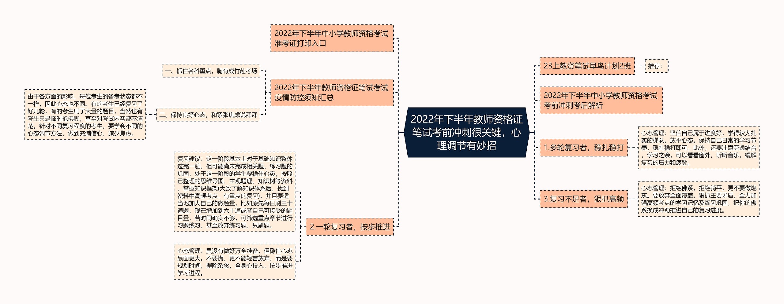 2022年下半年教师资格证笔试考前冲刺很关键，心理调节有妙招