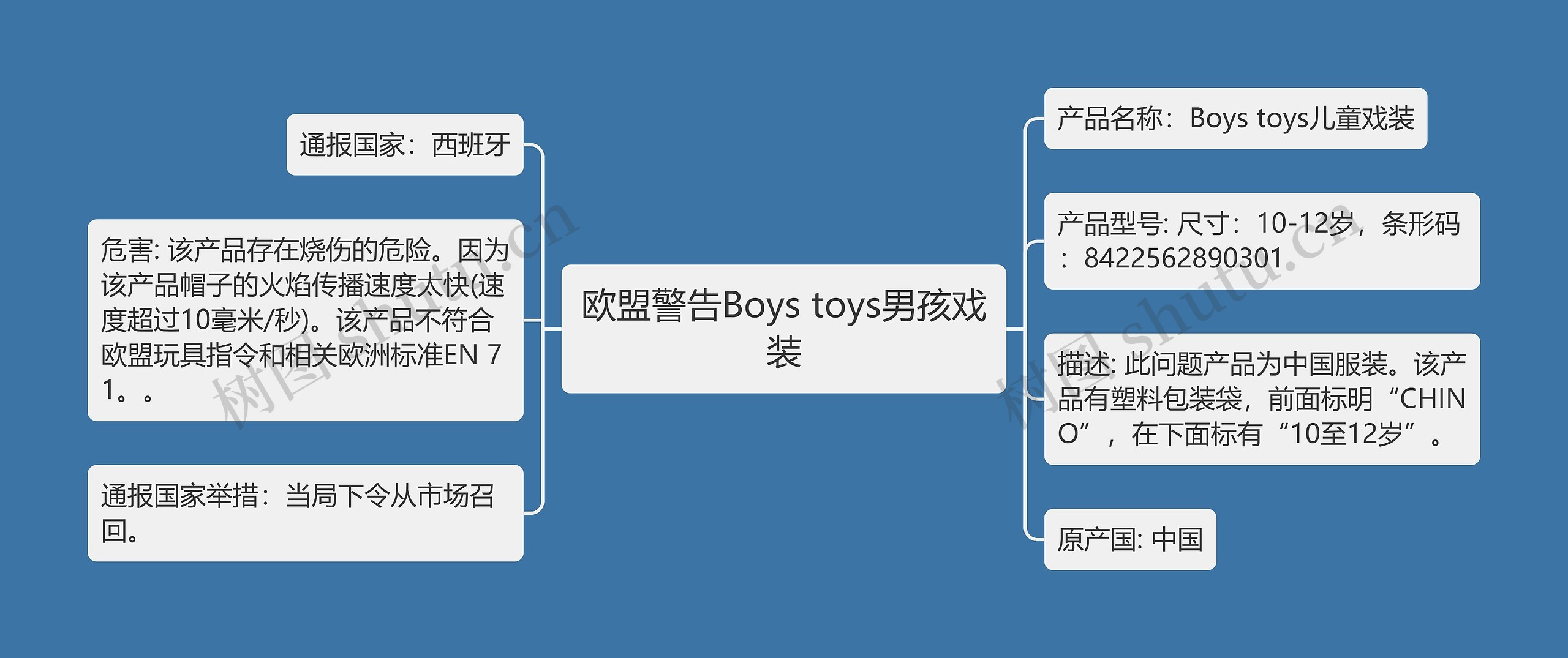 欧盟警告Boys toys男孩戏装