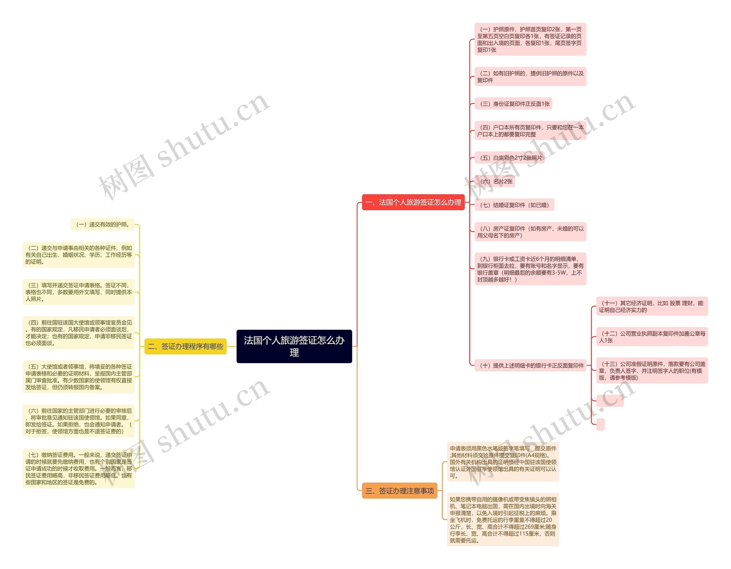 法国个人旅游签证怎么办理思维导图