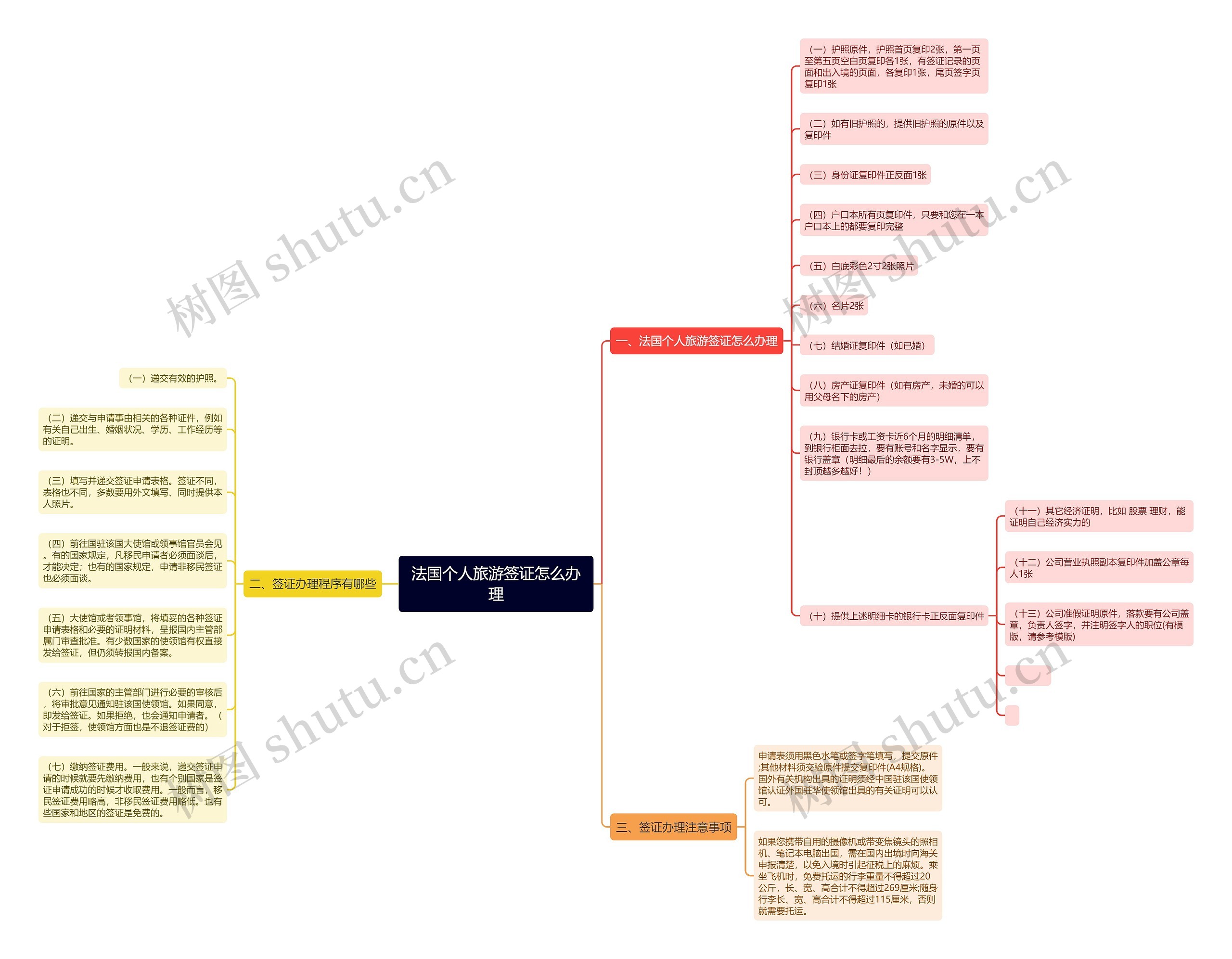 法国个人旅游签证怎么办理 法国个人旅游签证怎么办理