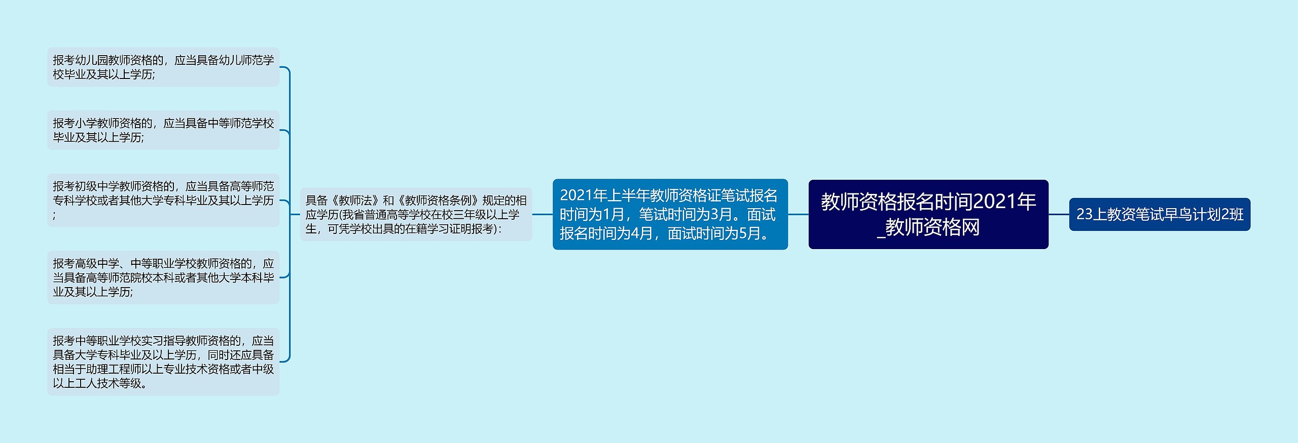 教师资格报名时间2021年_教师资格网 教师资格报名时间2021年_教师资格网