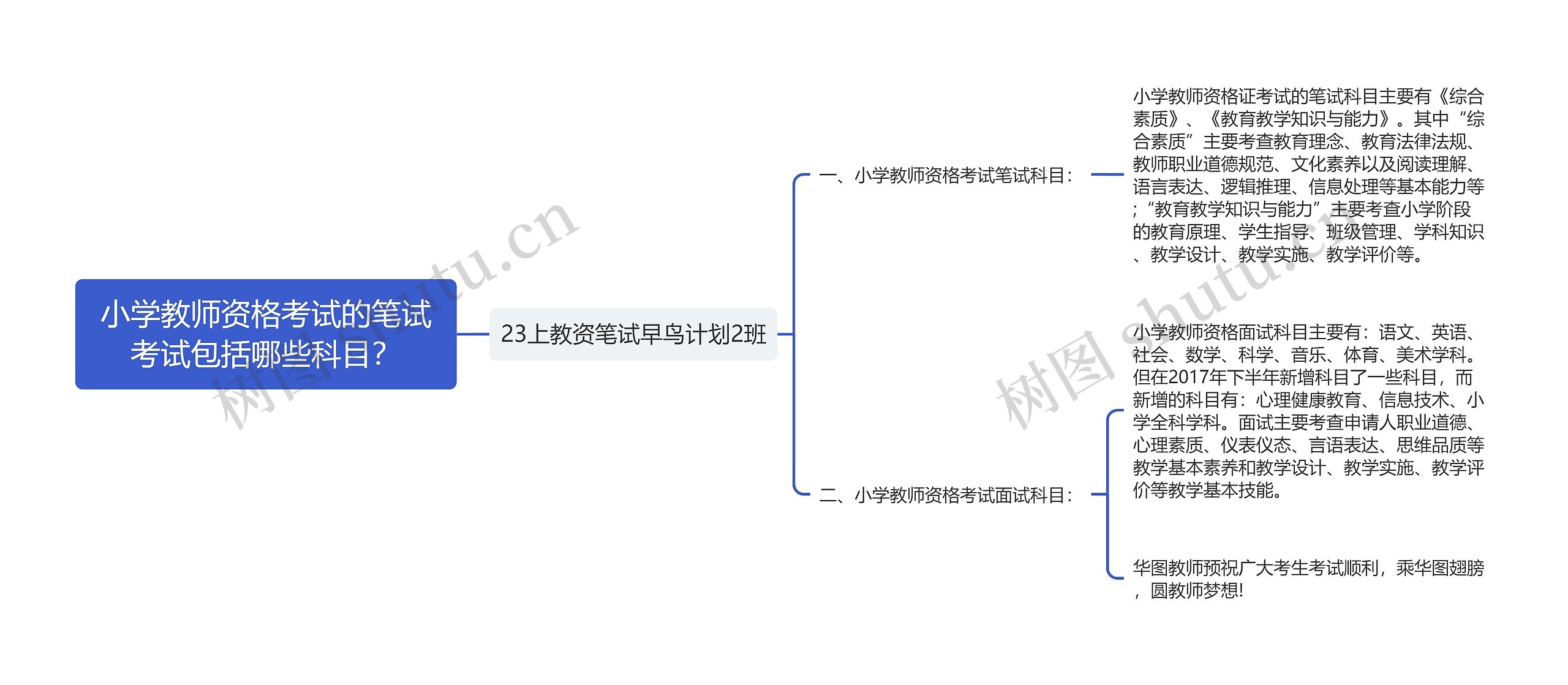 小学教师资格考试的笔试考试包括哪些科目？