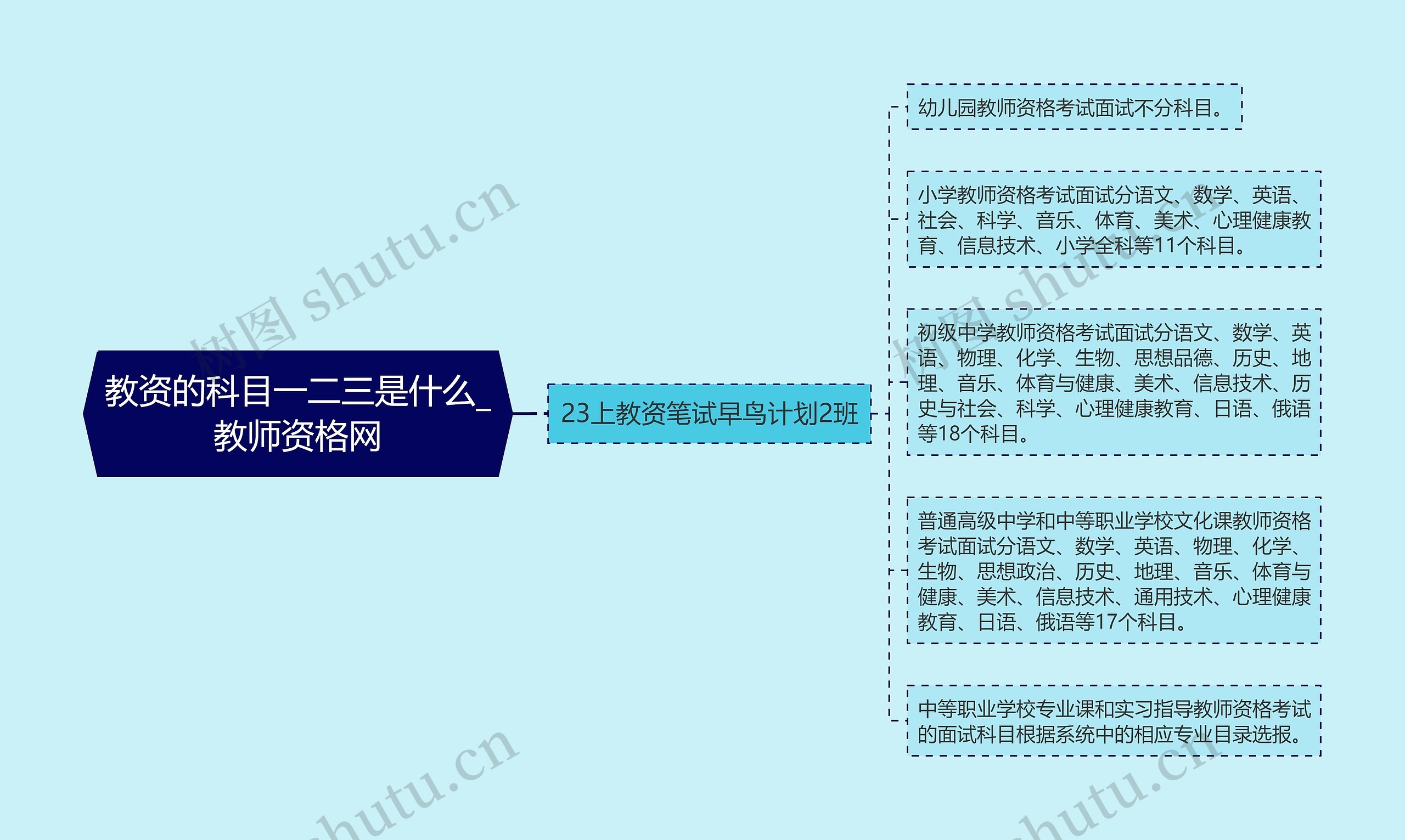教资的科目一二三是什么_教师资格网 教资的科目一二三是什么_教师资格网