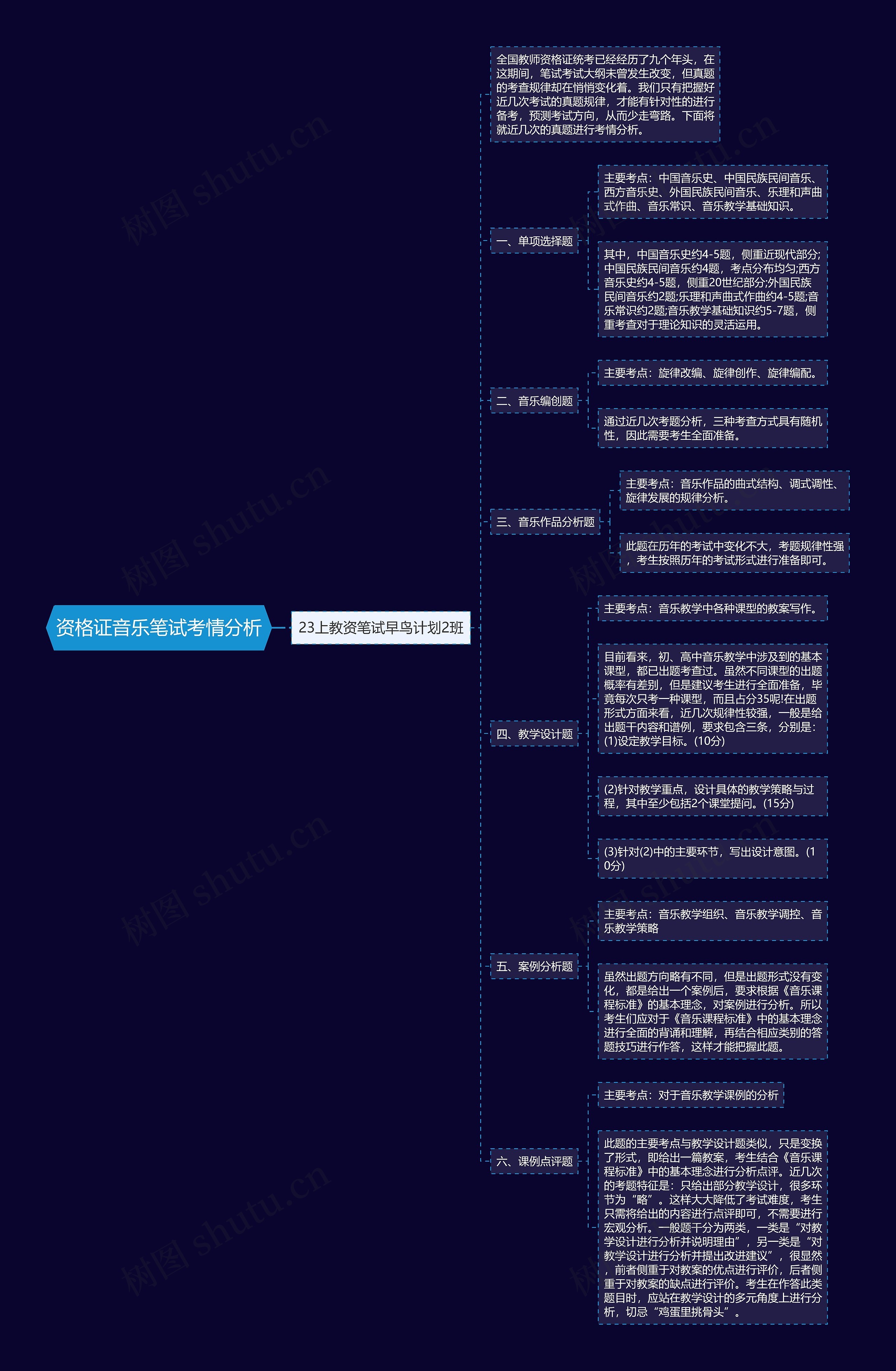 资格证音乐笔试考情分析