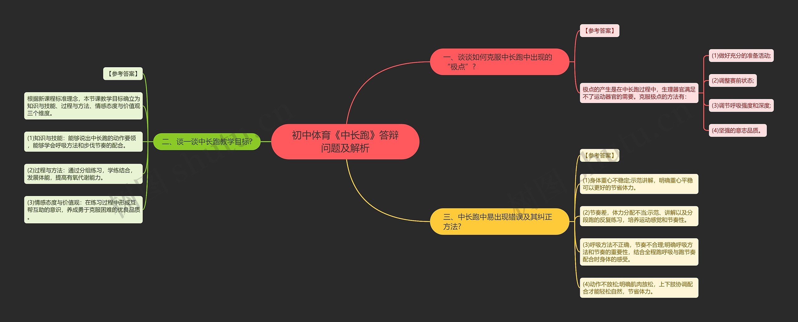 初中体育《中长跑》答辩问题及解析思维导图