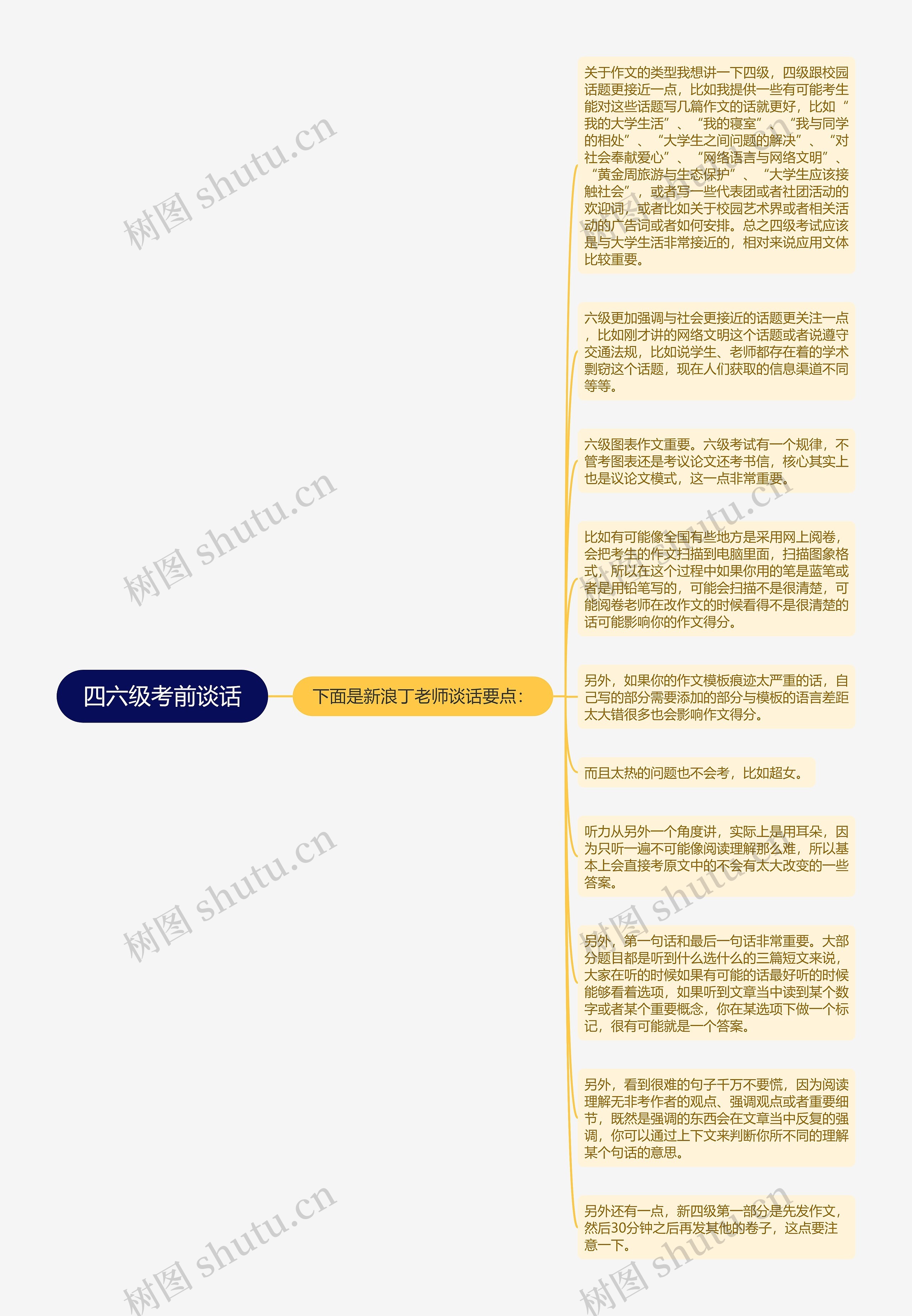 四六级考前谈话思维导图
