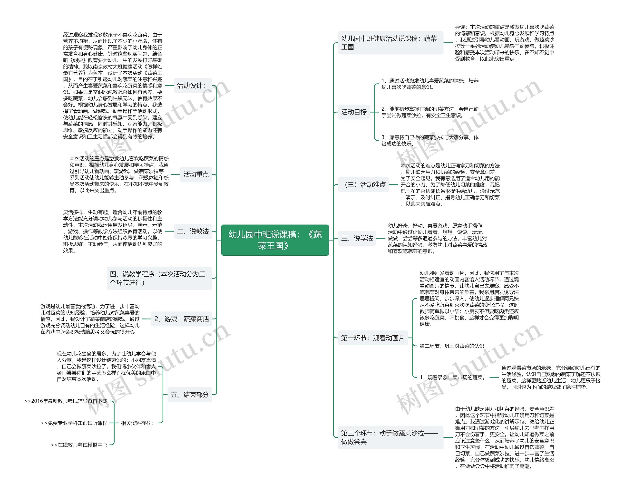 幼儿园中班说课稿：《蔬菜王国》思维导图