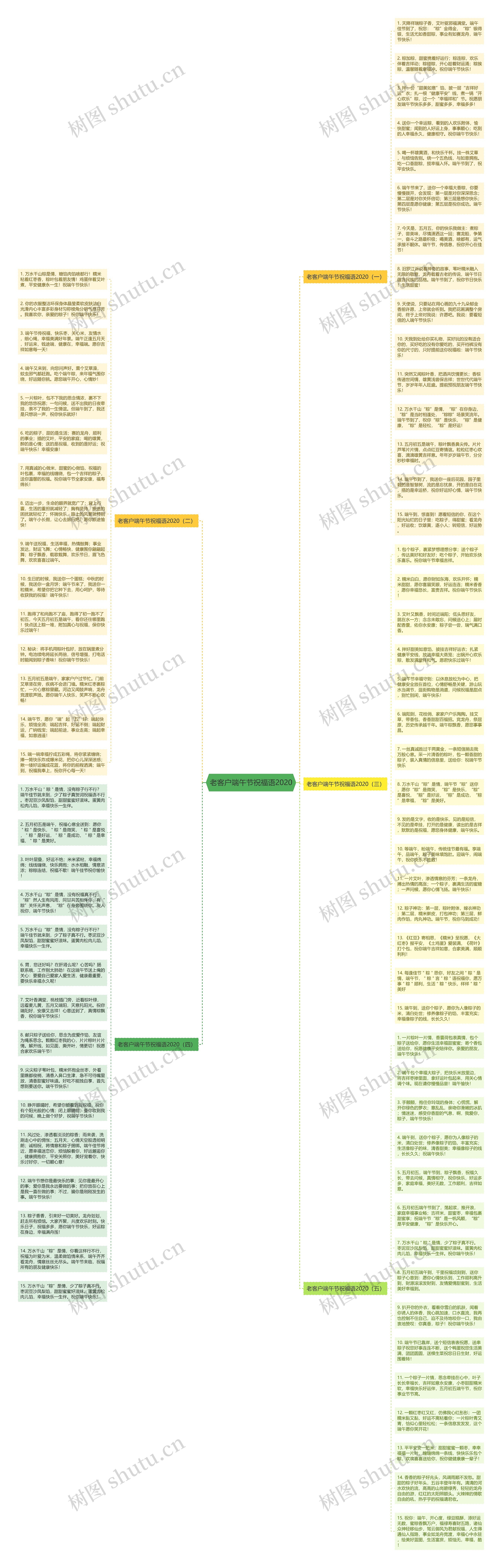 老客户端午节祝福语2020思维导图