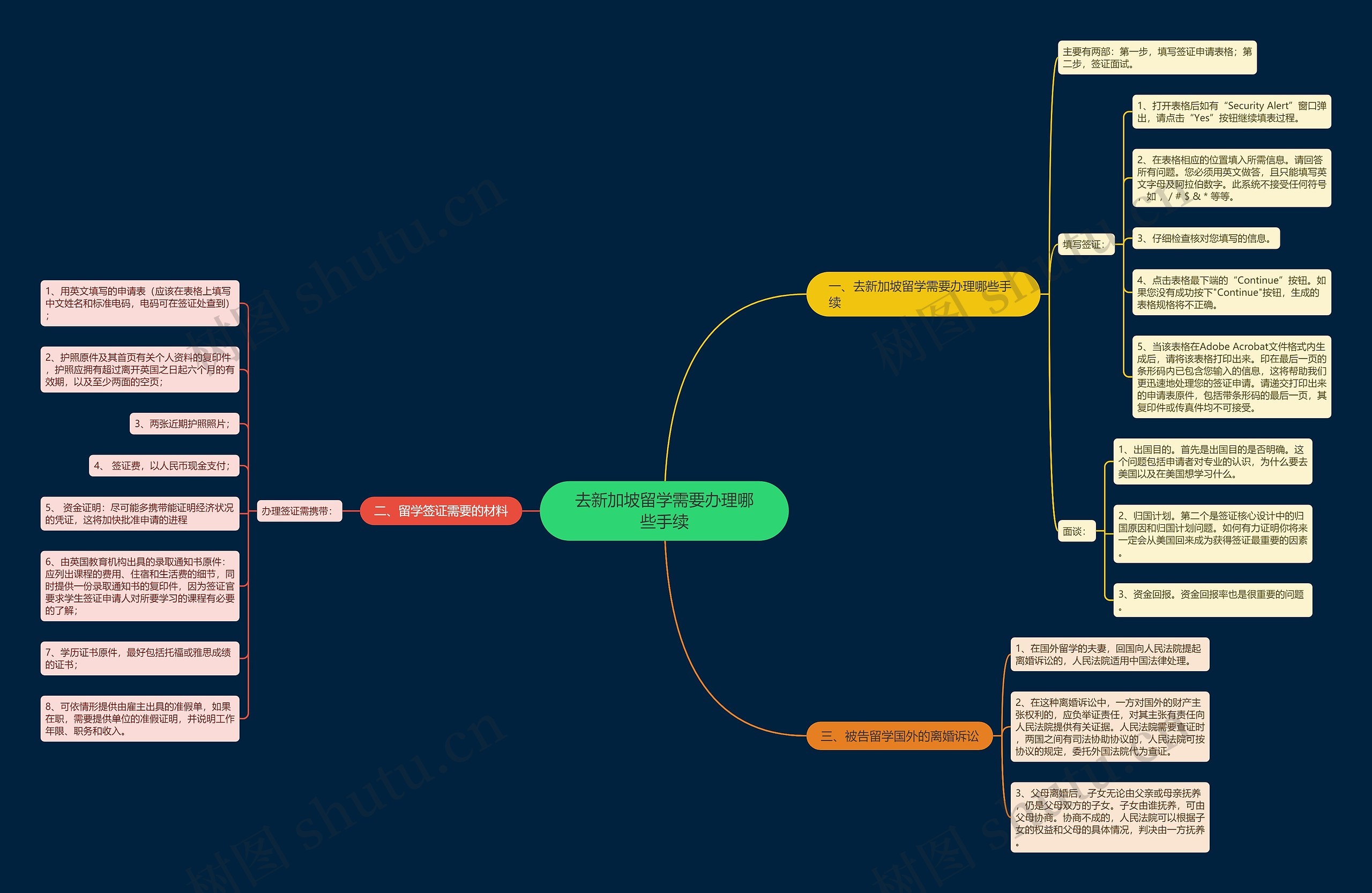 去新加坡留学需要办理哪些手续 去新加坡留学需要办理哪些手续