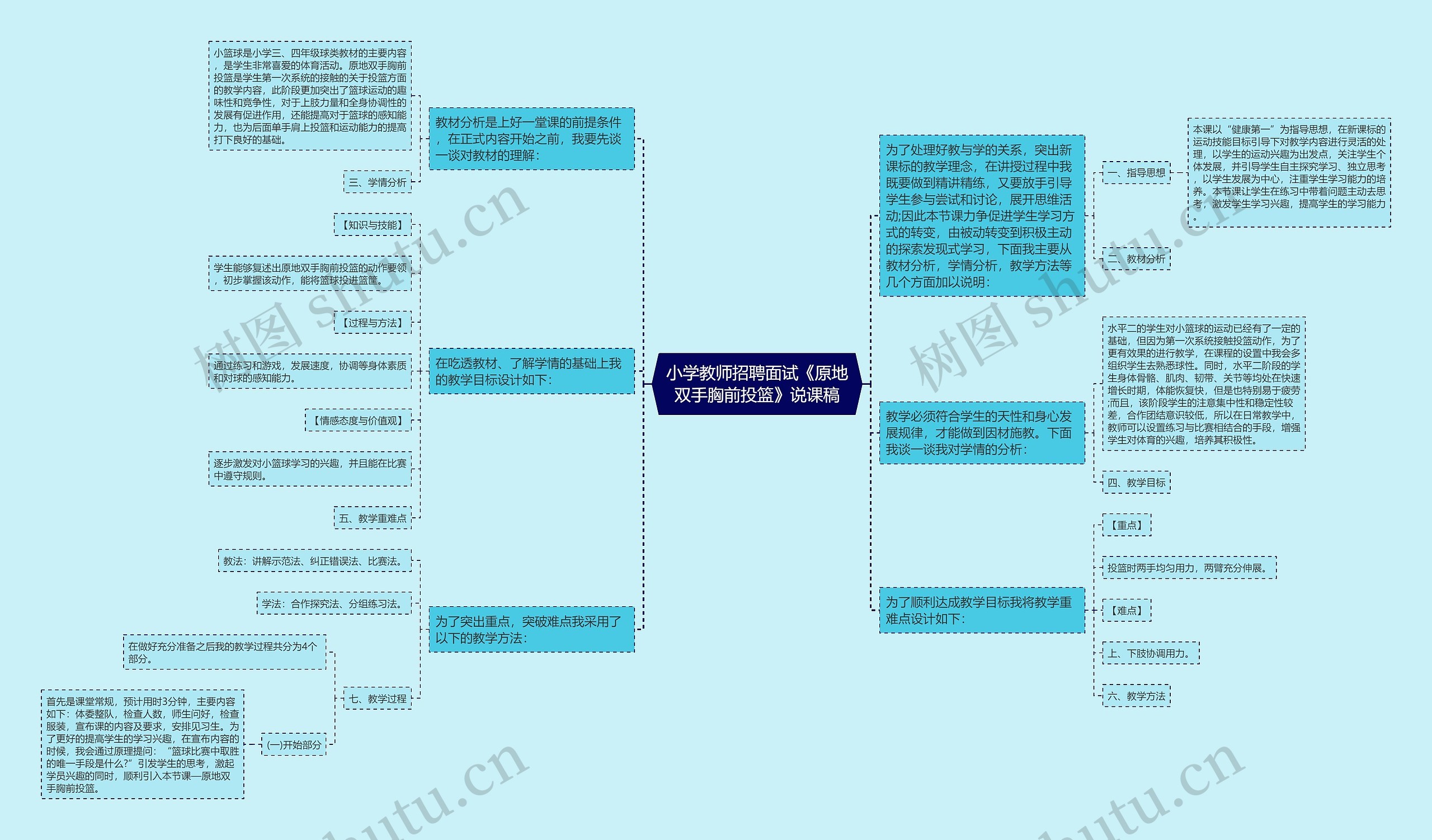 小学教师招聘面试《原地双手胸前投篮》说课稿