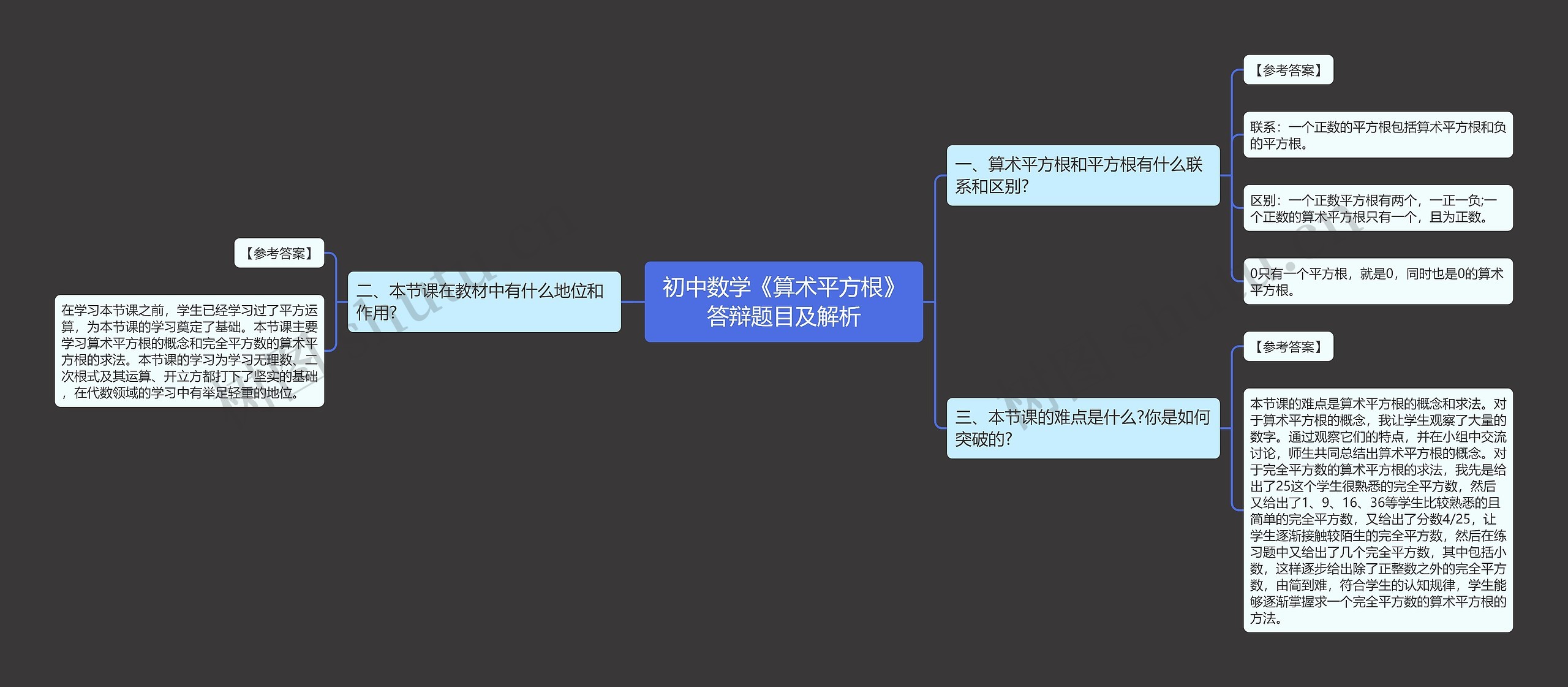 初中数学《算术平方根》答辩题目及解析