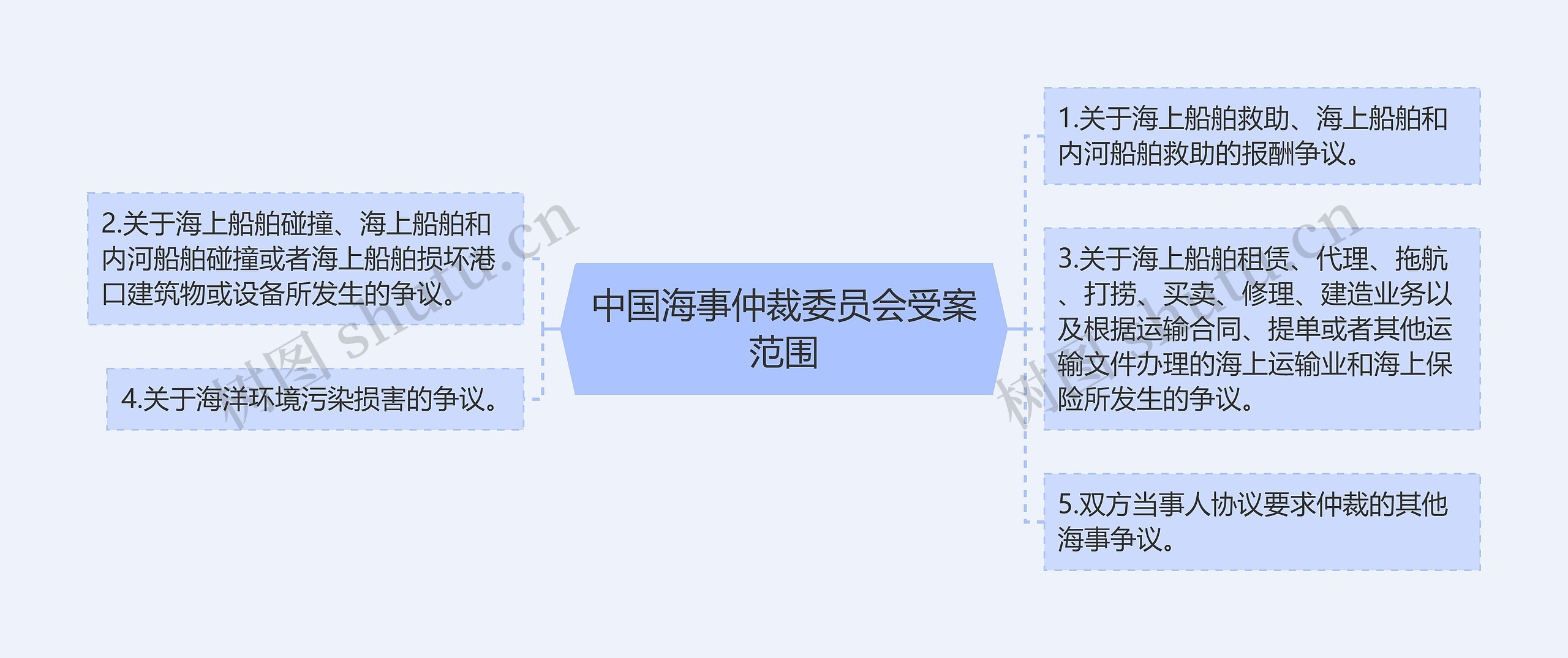 中国海事仲裁委员会受案范围