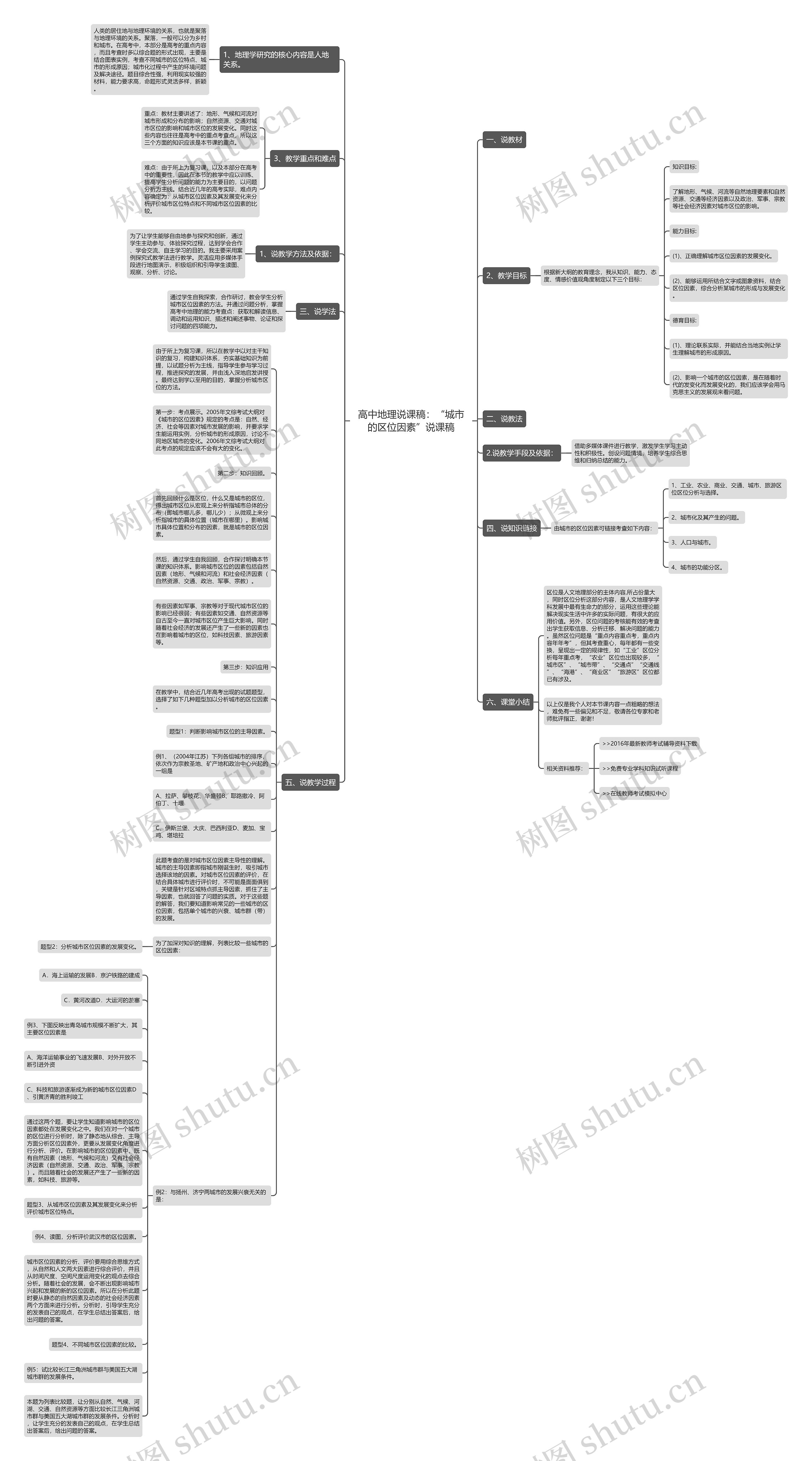 高中地理说课稿：“城市的区位因素”说课稿思维导图
