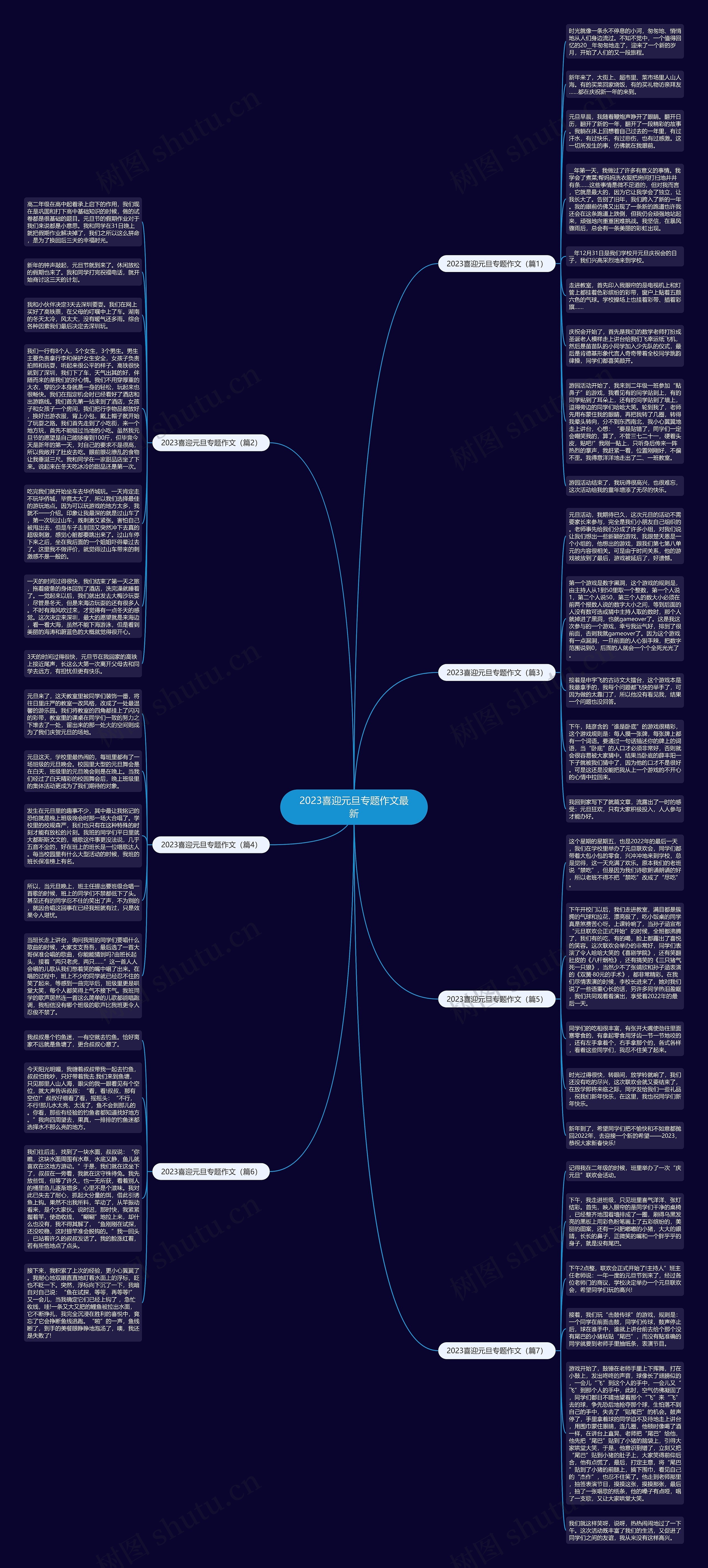 2023喜迎元旦专题作文最新思维导图