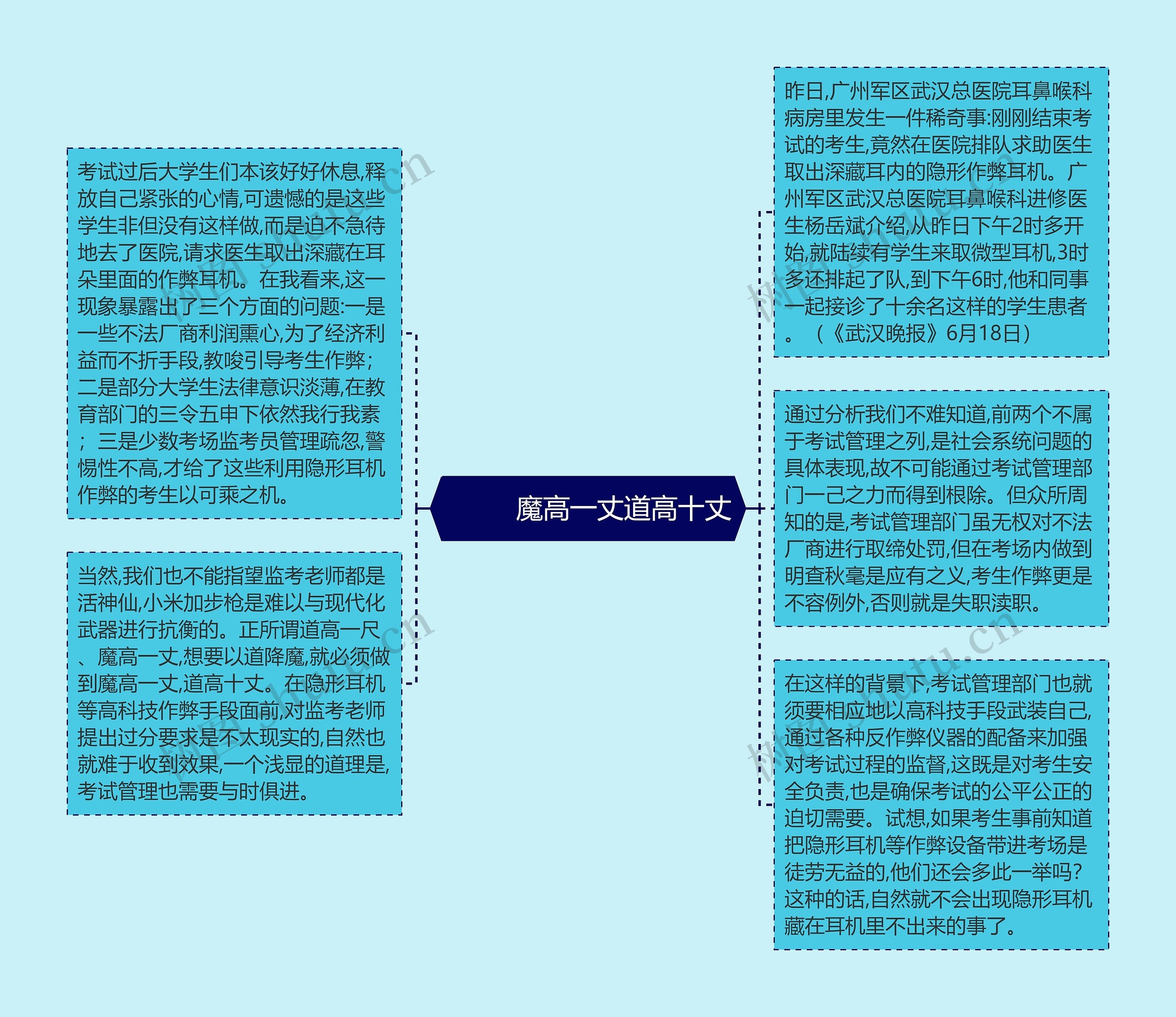         	魔高一丈道高十丈思维导图