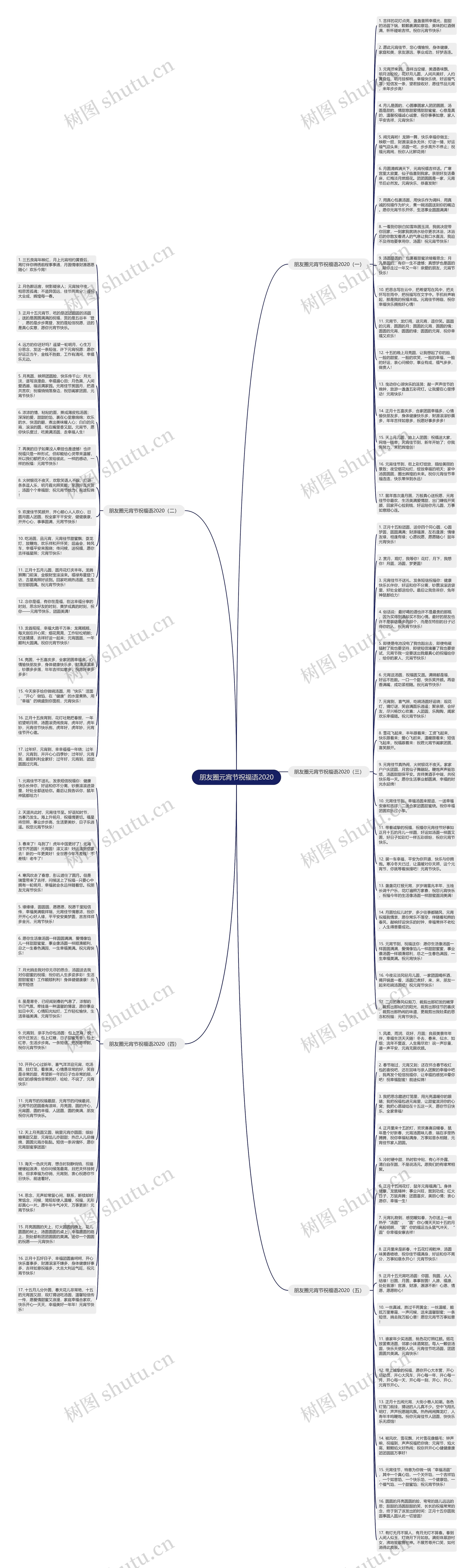 朋友圈元宵节祝福语2020思维导图