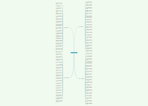 2020愚人节微信祝福语思维导图