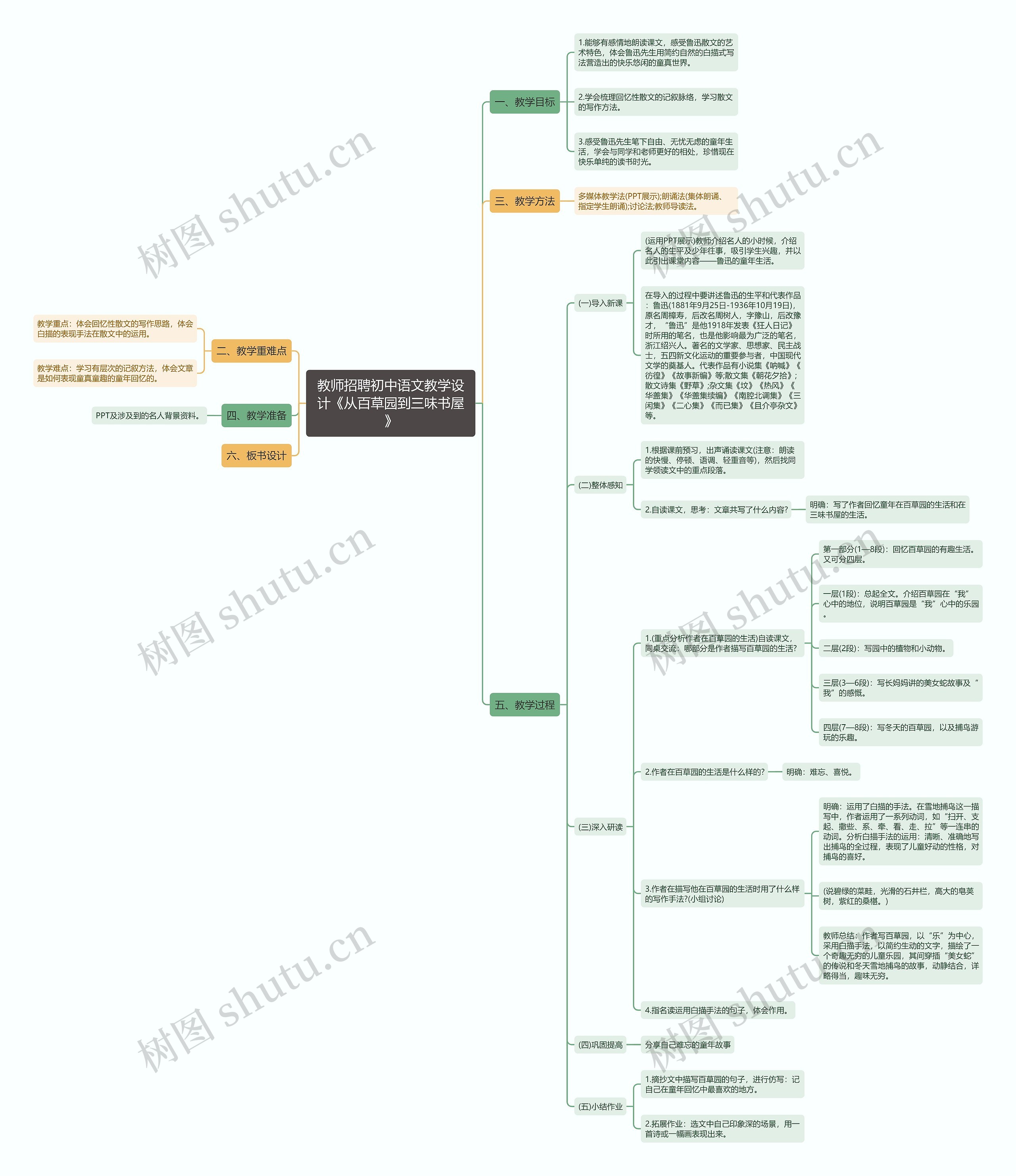 教师招聘初中语文教学设计《从百草园到三味书屋》