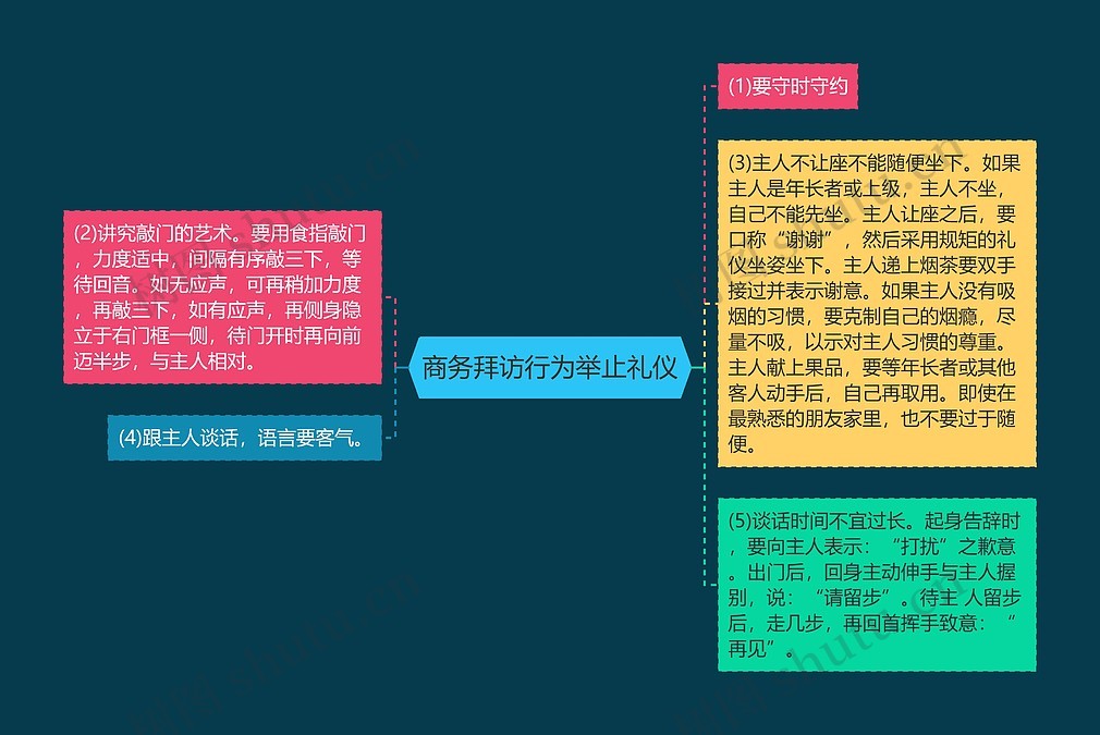 商务拜访行为举止礼仪思维导图_编号p9578816-TreeMind树图