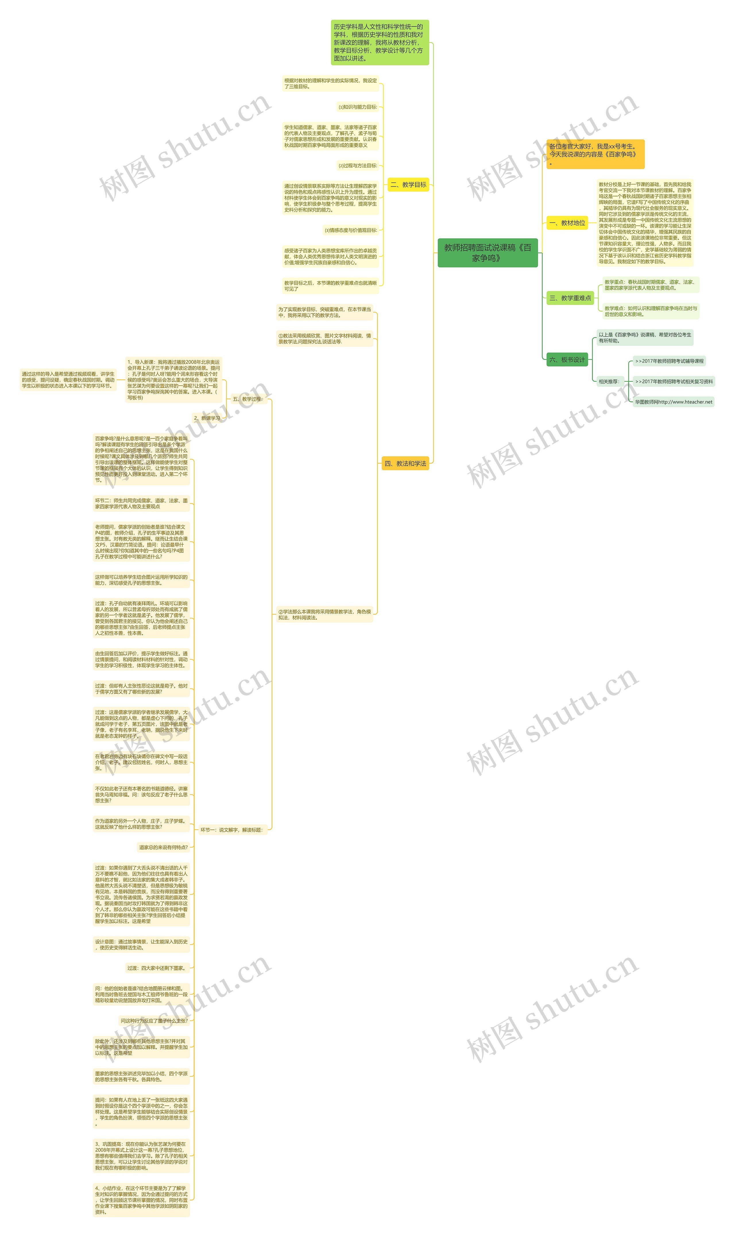 教师招聘面试说课稿《百家争鸣》思维导图