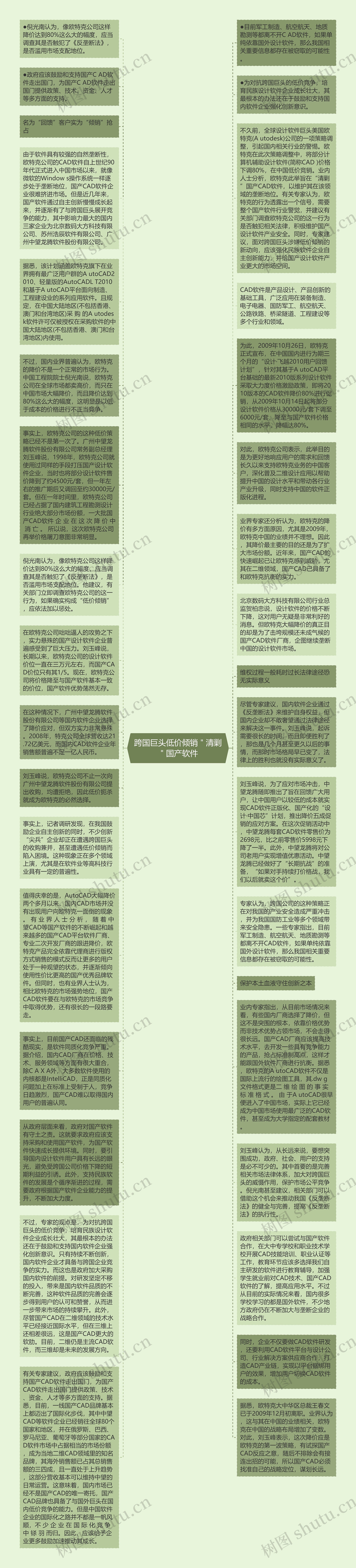 跨国巨头低价倾销＂清剿＂国产软件思维导图