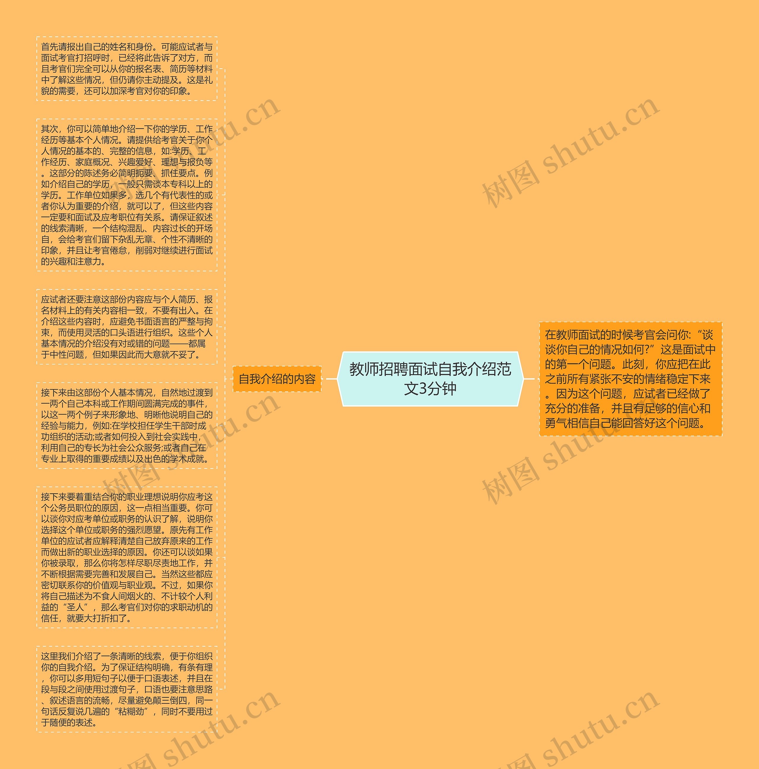 教师招聘面试自我介绍范文3分钟