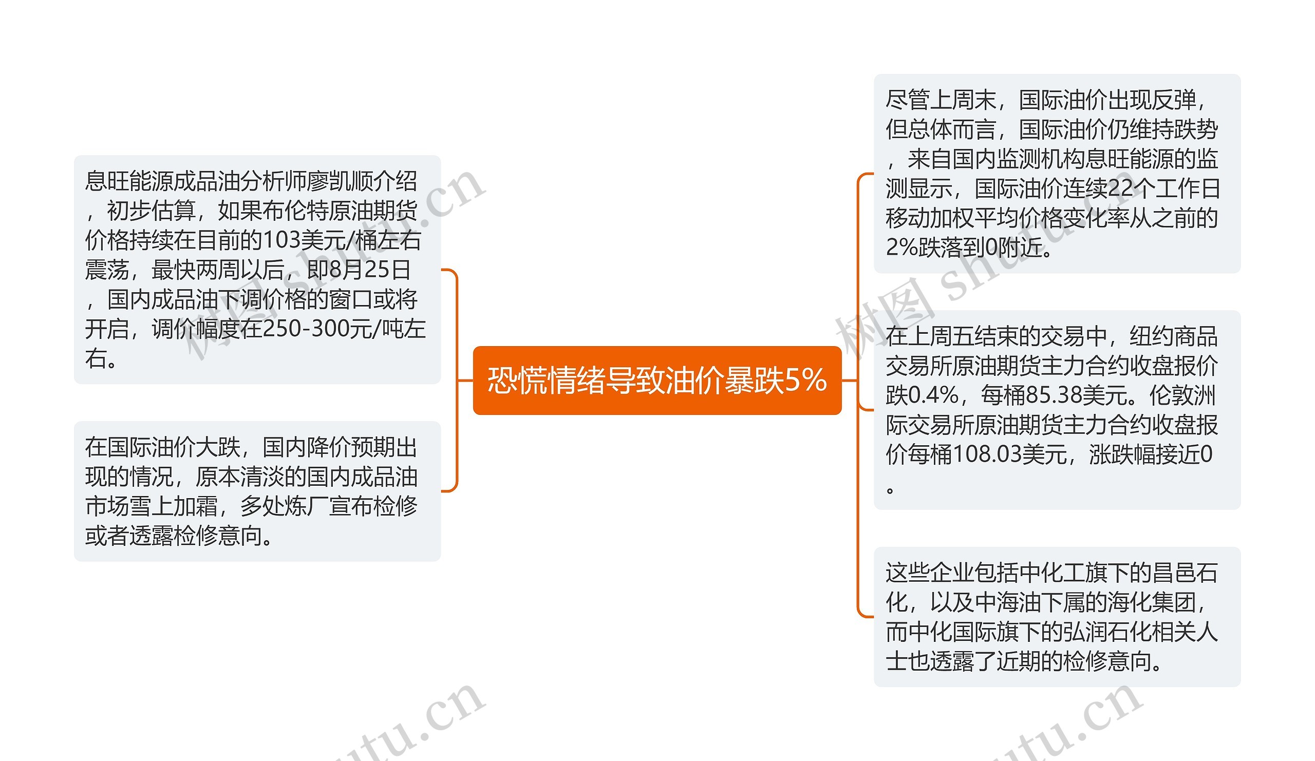 恐慌情绪导致油价暴跌5%