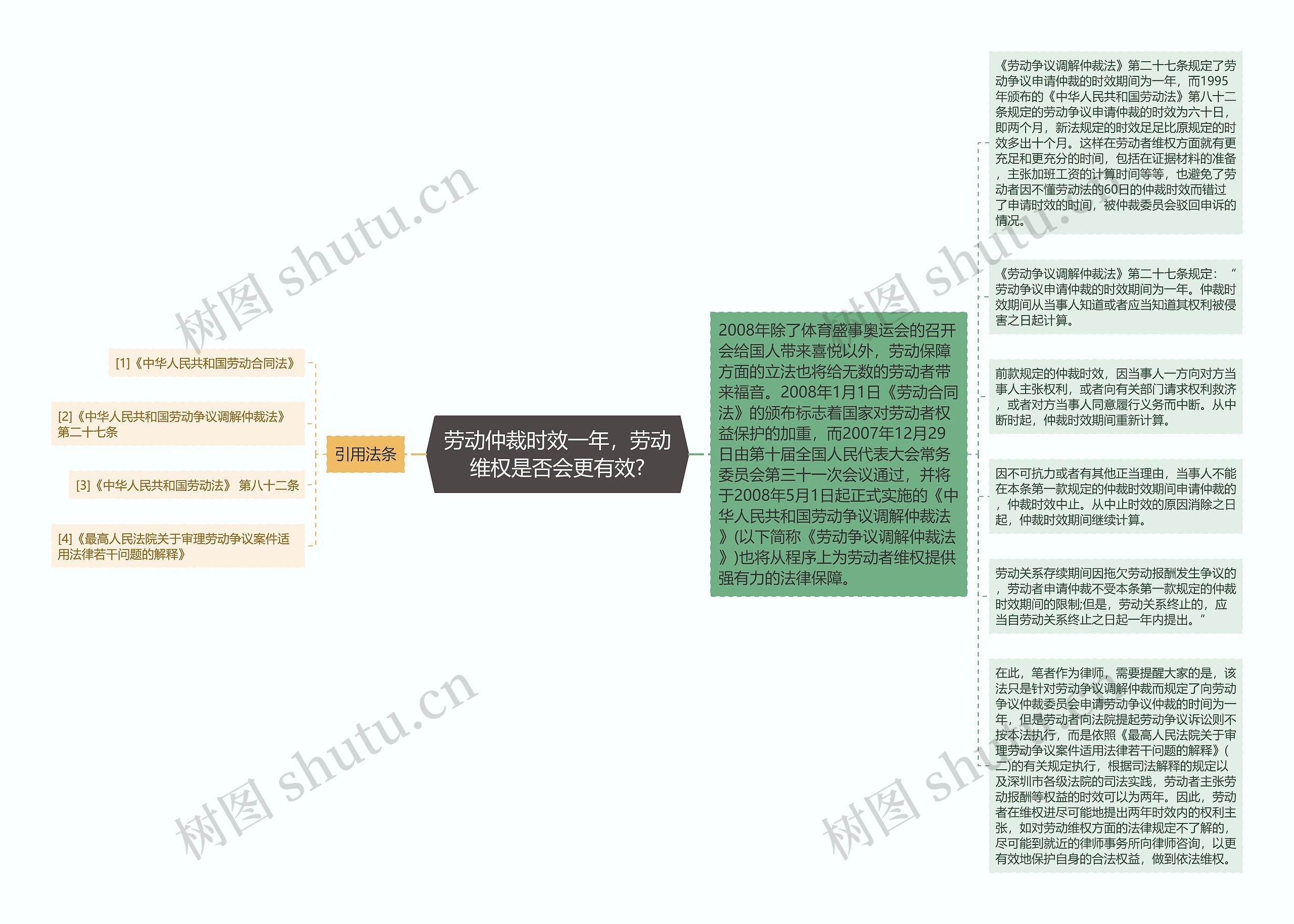 劳动仲裁时效一年，劳动维权是否会更有效?思维导图