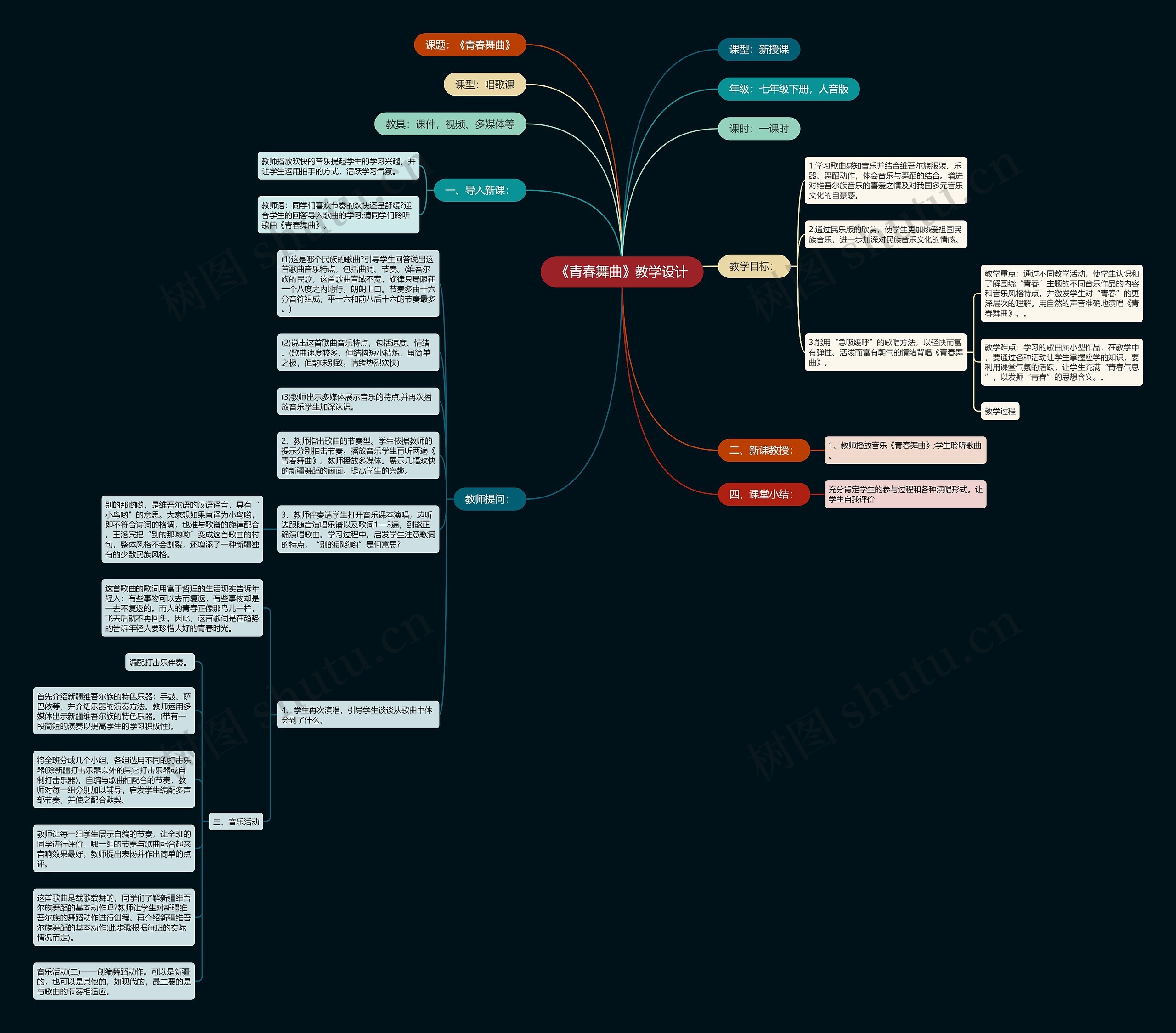 《青春舞曲》教学设计思维导图