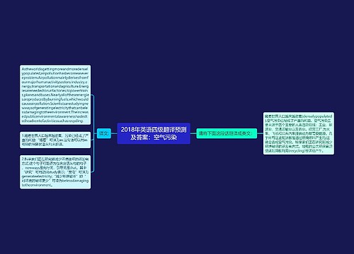 2018年英语四级翻译预测及答案：空气污染