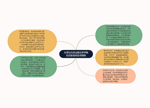 台湾对大陆过氧化苯甲酰拟征收临时反倾销税