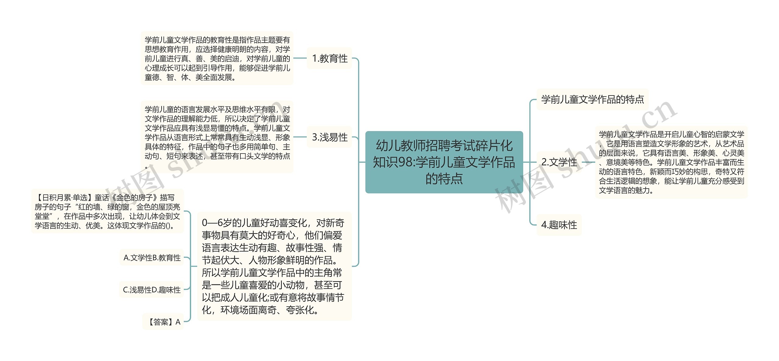 幼儿教师招聘考试碎片化知识98:学前儿童文学作品的特点思维导图