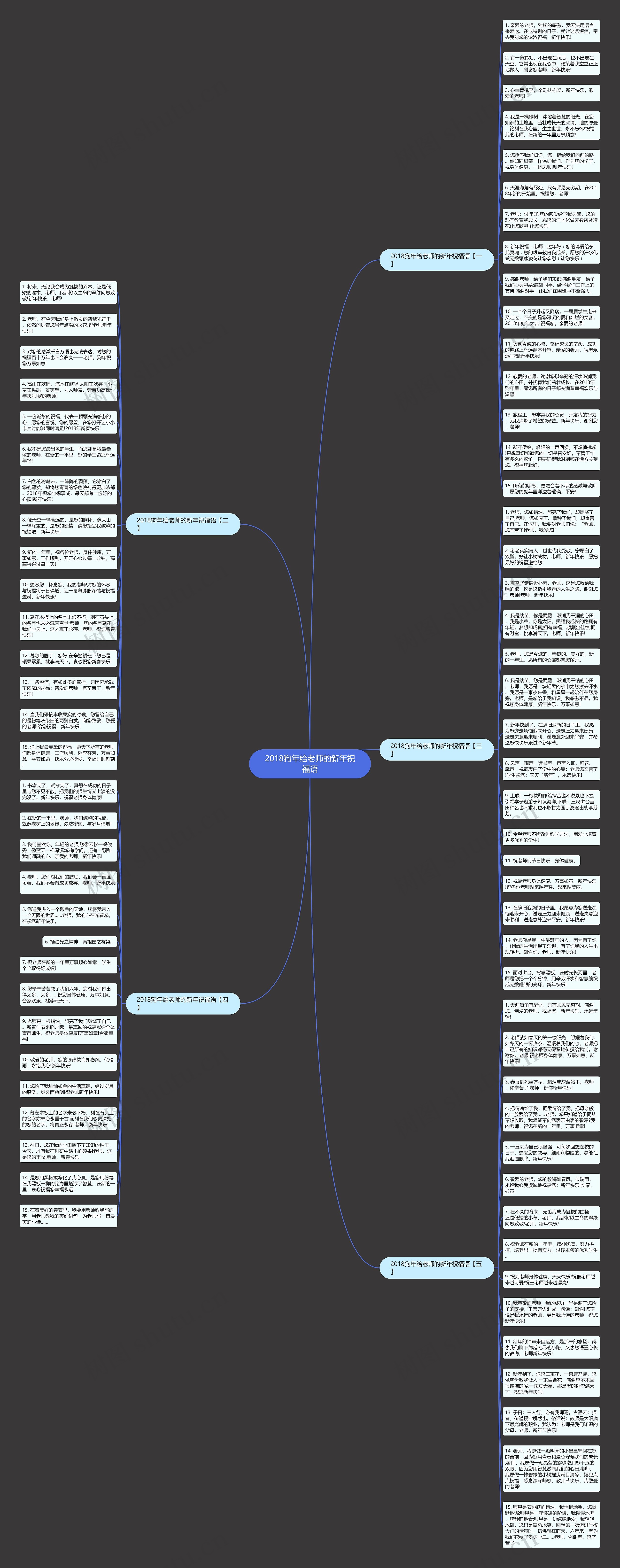 2018狗年给老师的新年祝福语思维导图