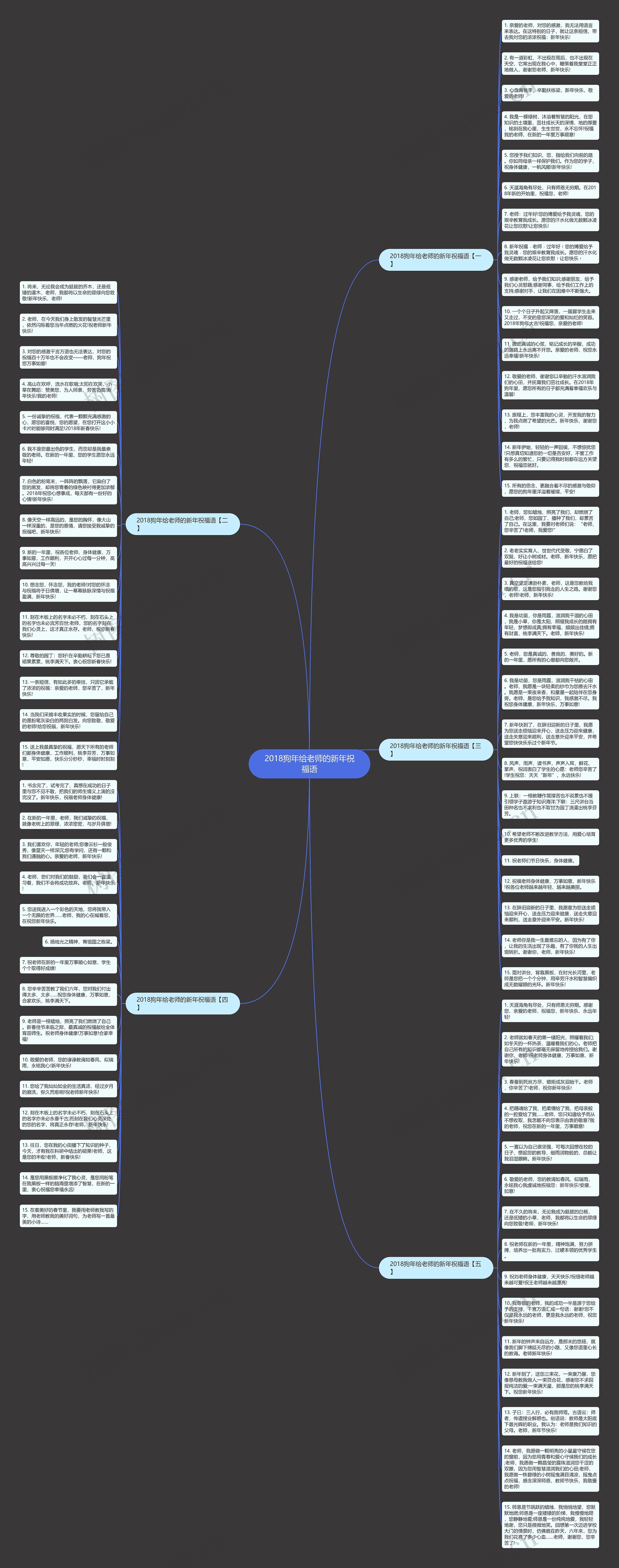 2018狗年给老师的新年祝福语思维导图高清图 2018狗年给老师的新年祝福语思维导图